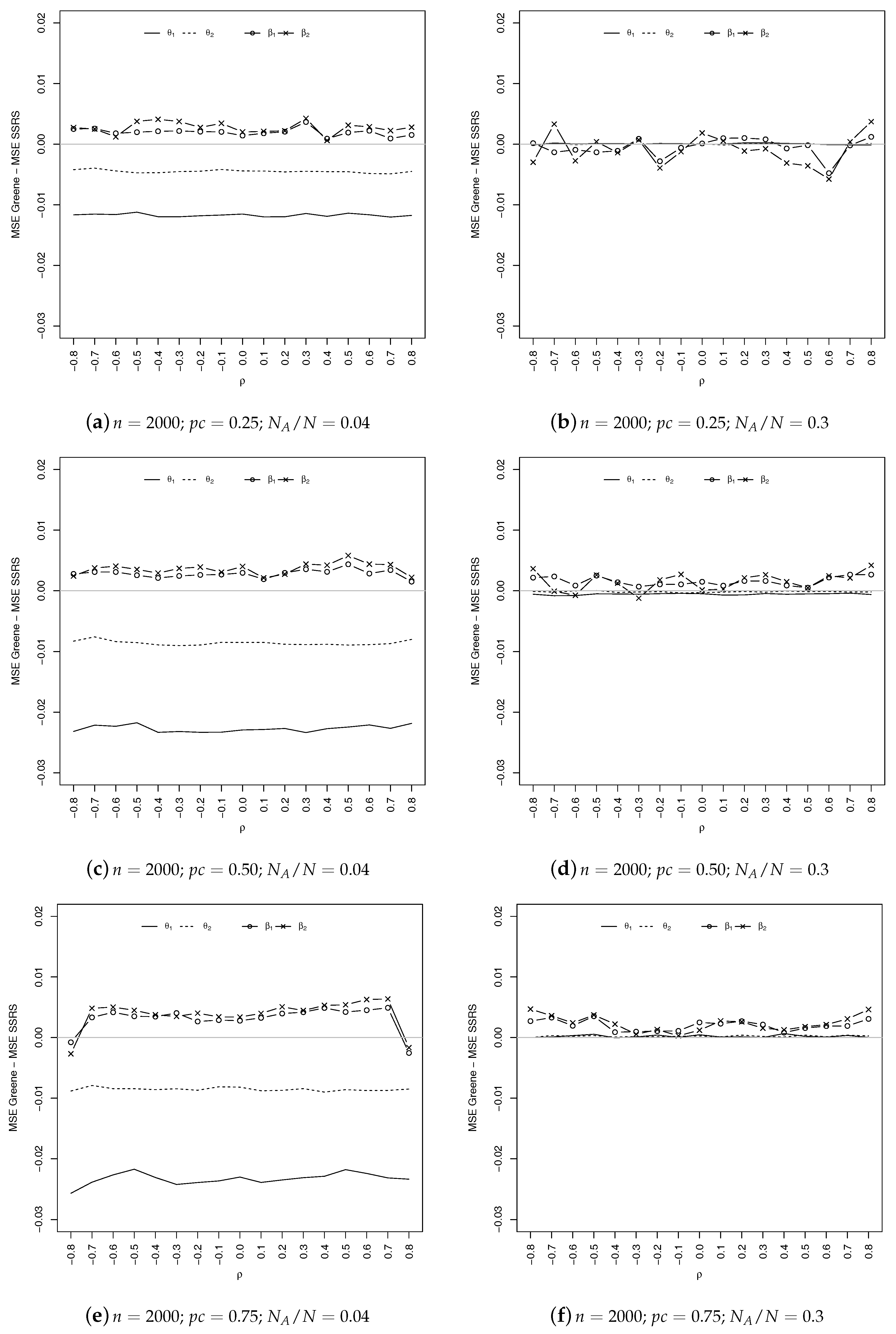 Econometrics 06 00012 g005