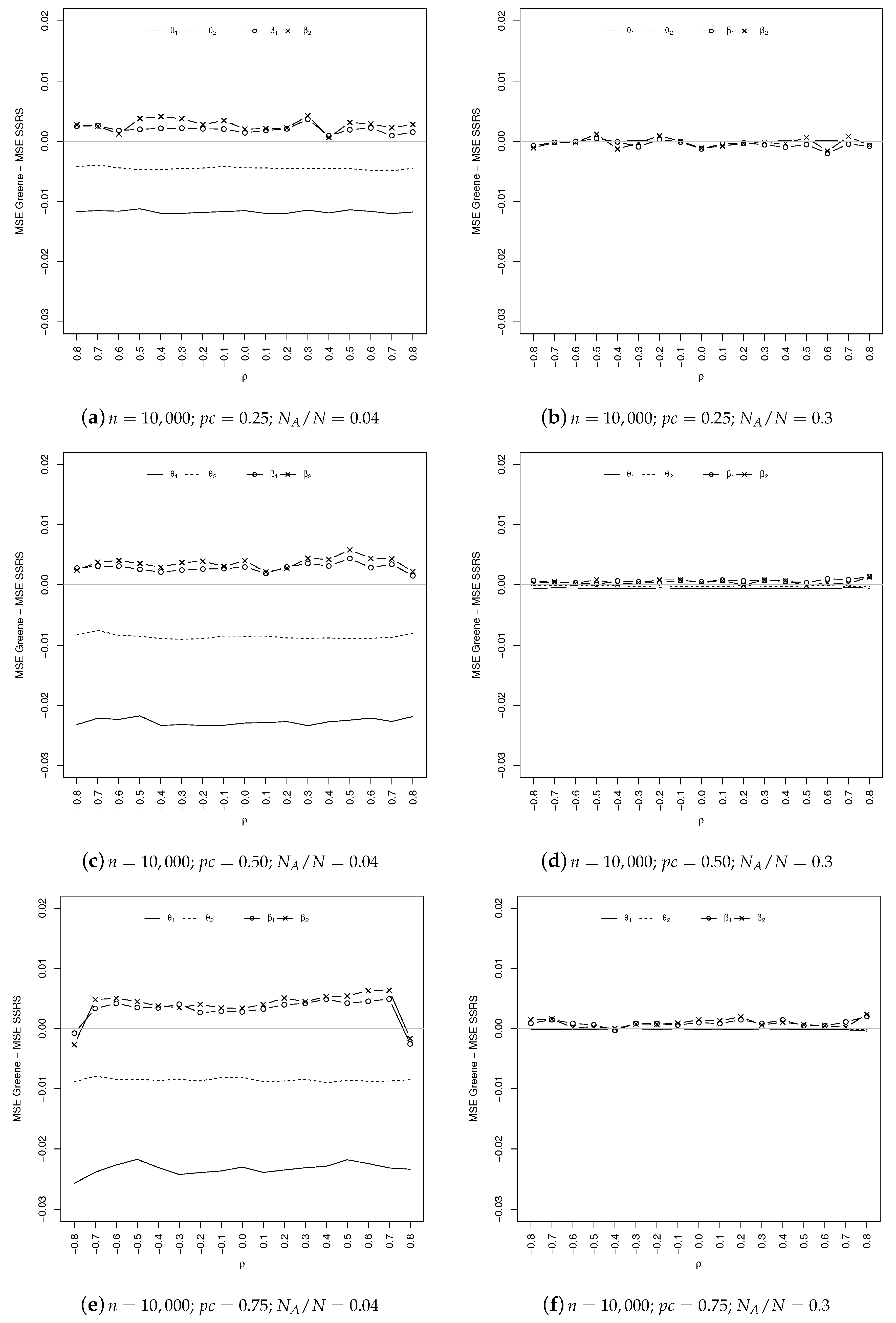 Econometrics 06 00012 g006