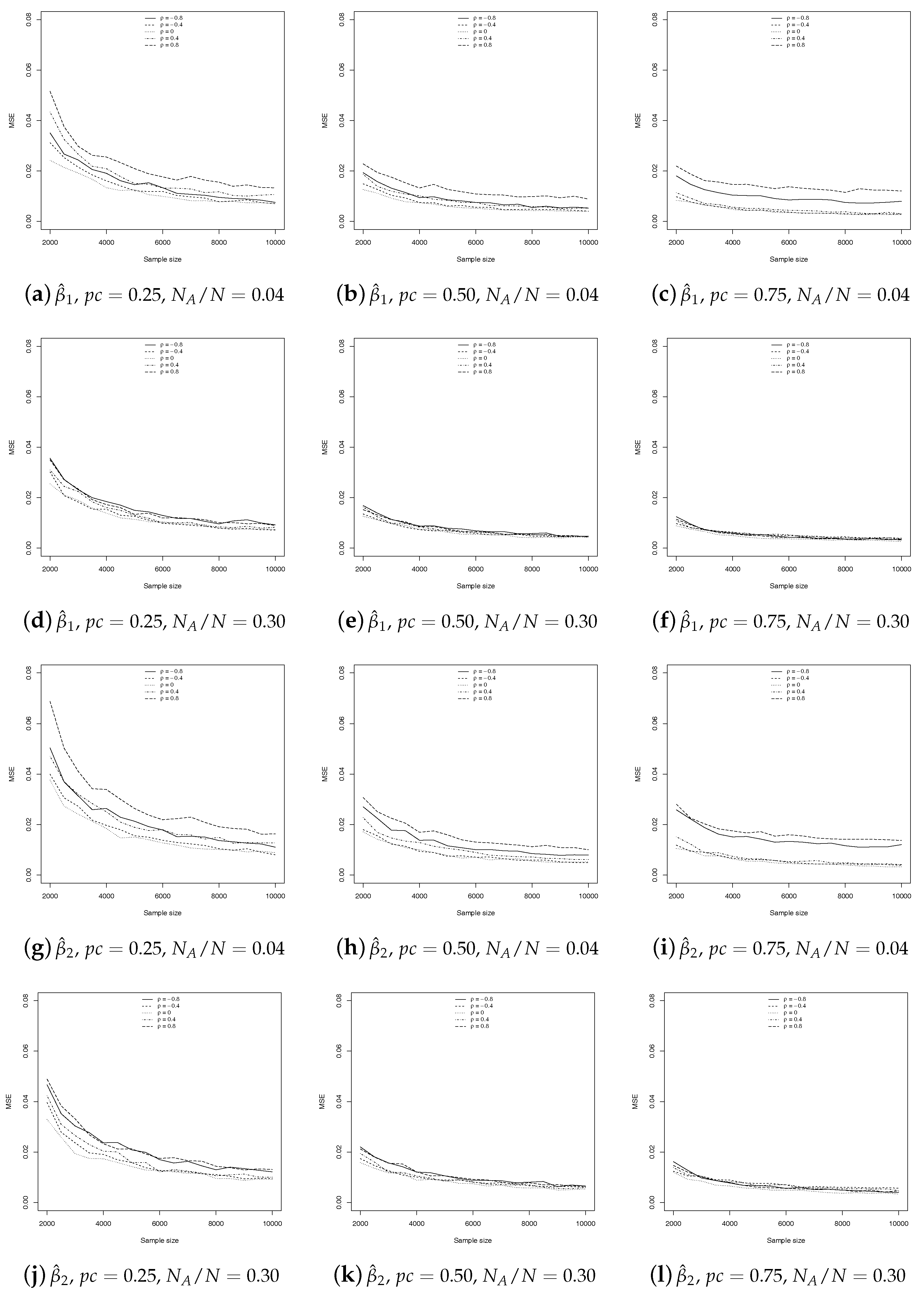 Econometrics 06 00012 g007