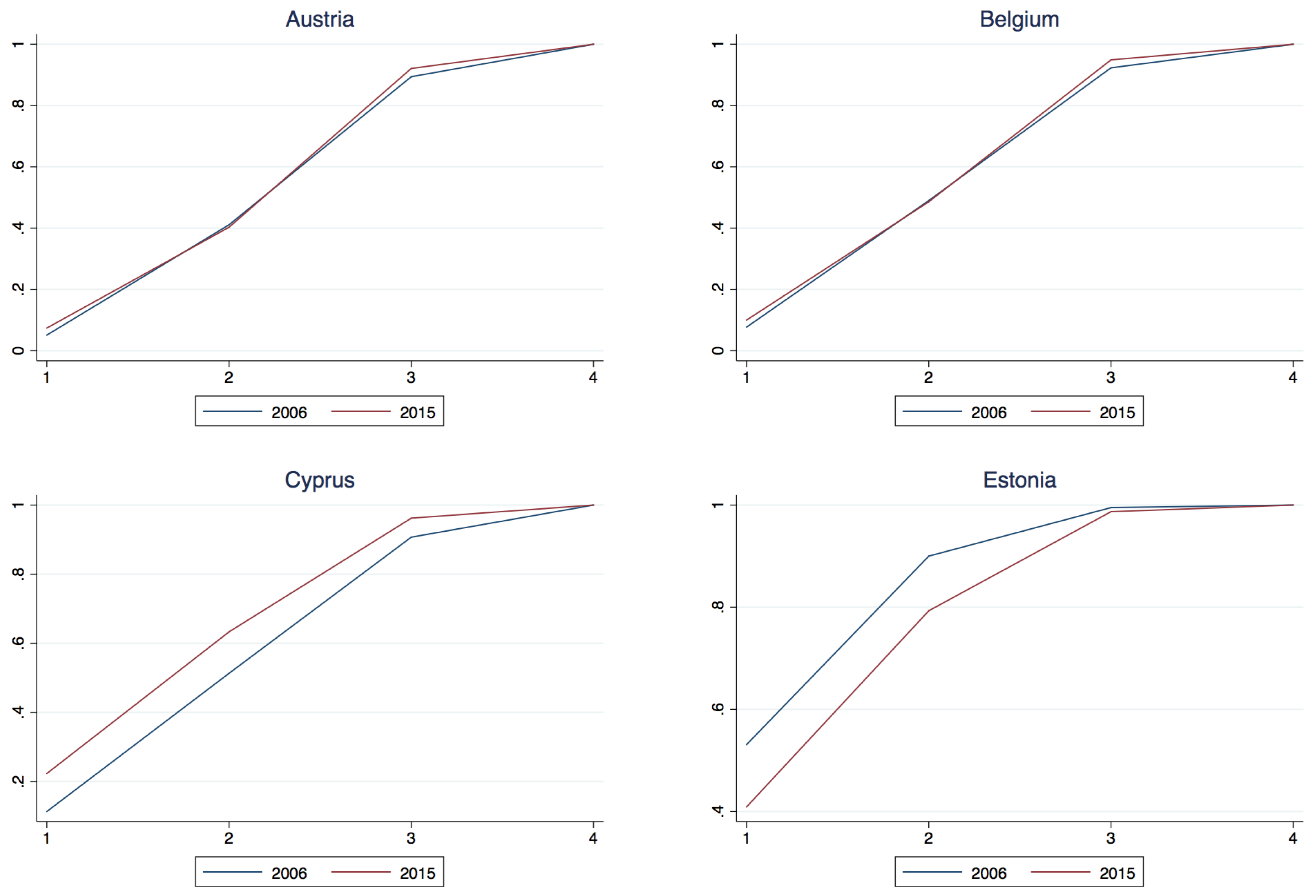 Econometrics 06 00015 g0a1a