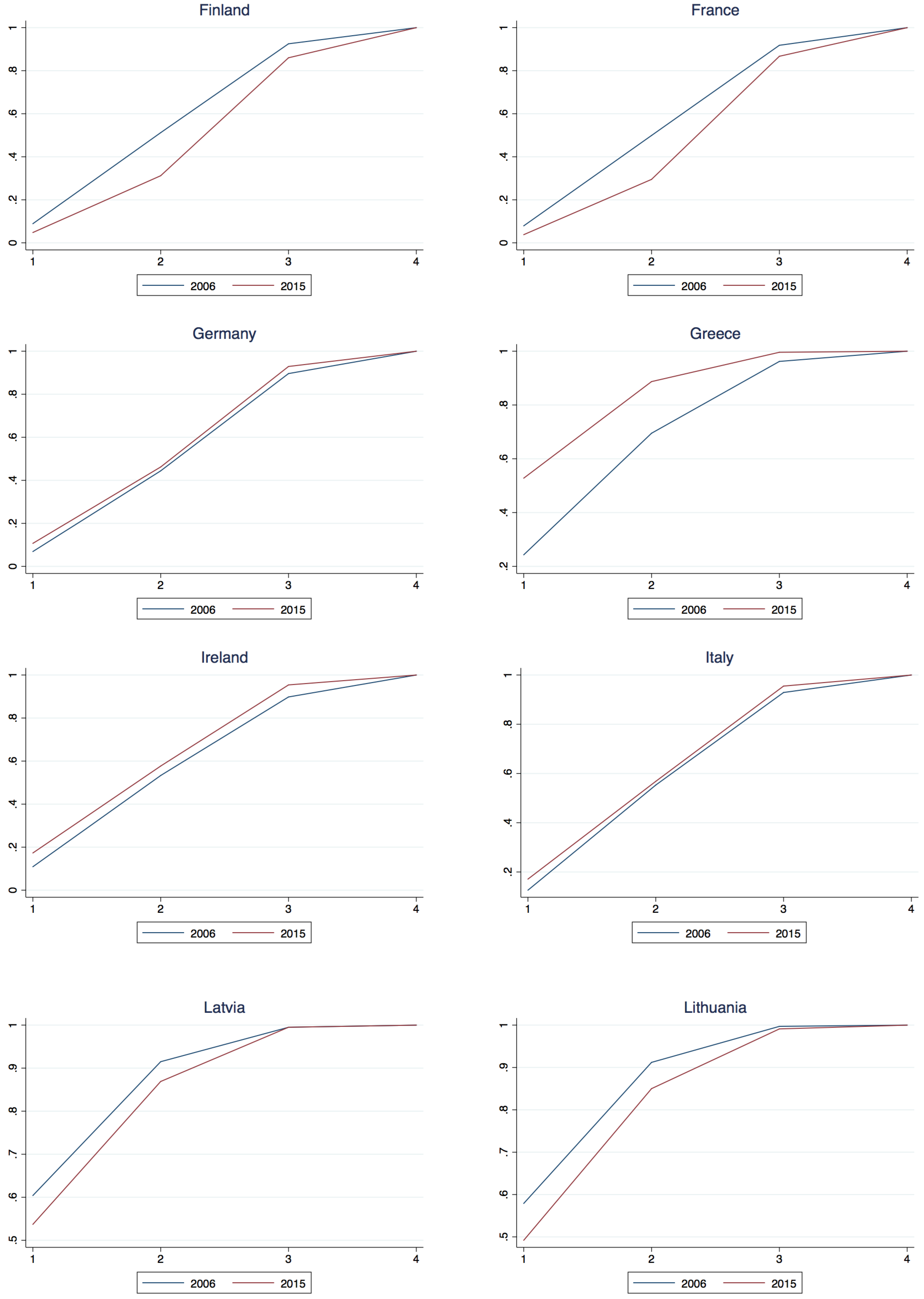Econometrics 06 00015 g0a1b