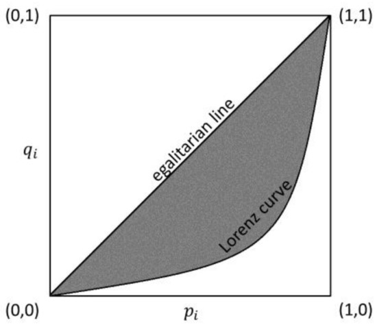 Econometrics Special Issue Econometrics And Income Inequality Econometrics Special Issue Econometrics And Income Inequality