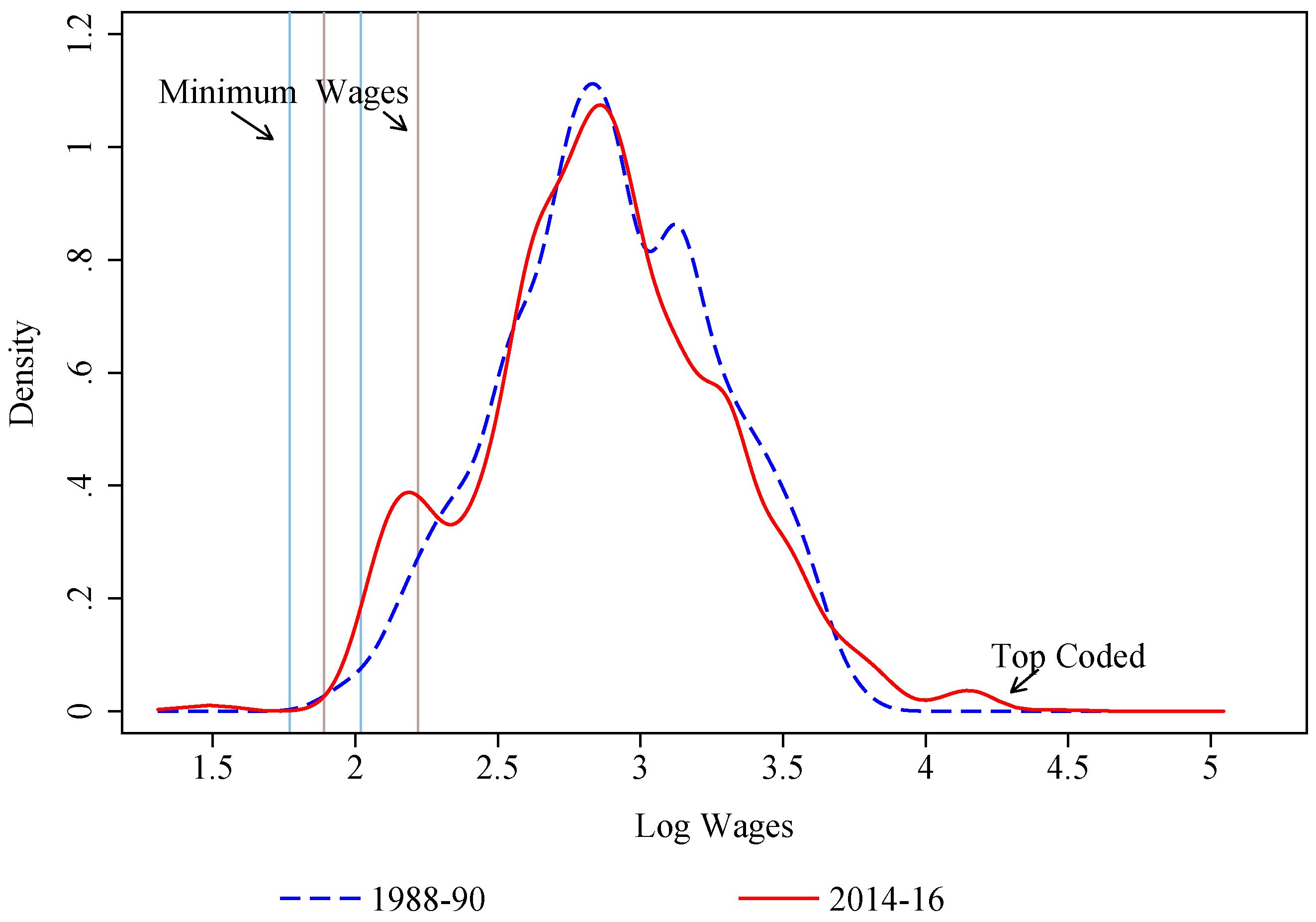 Econometrics 06 00028 g002