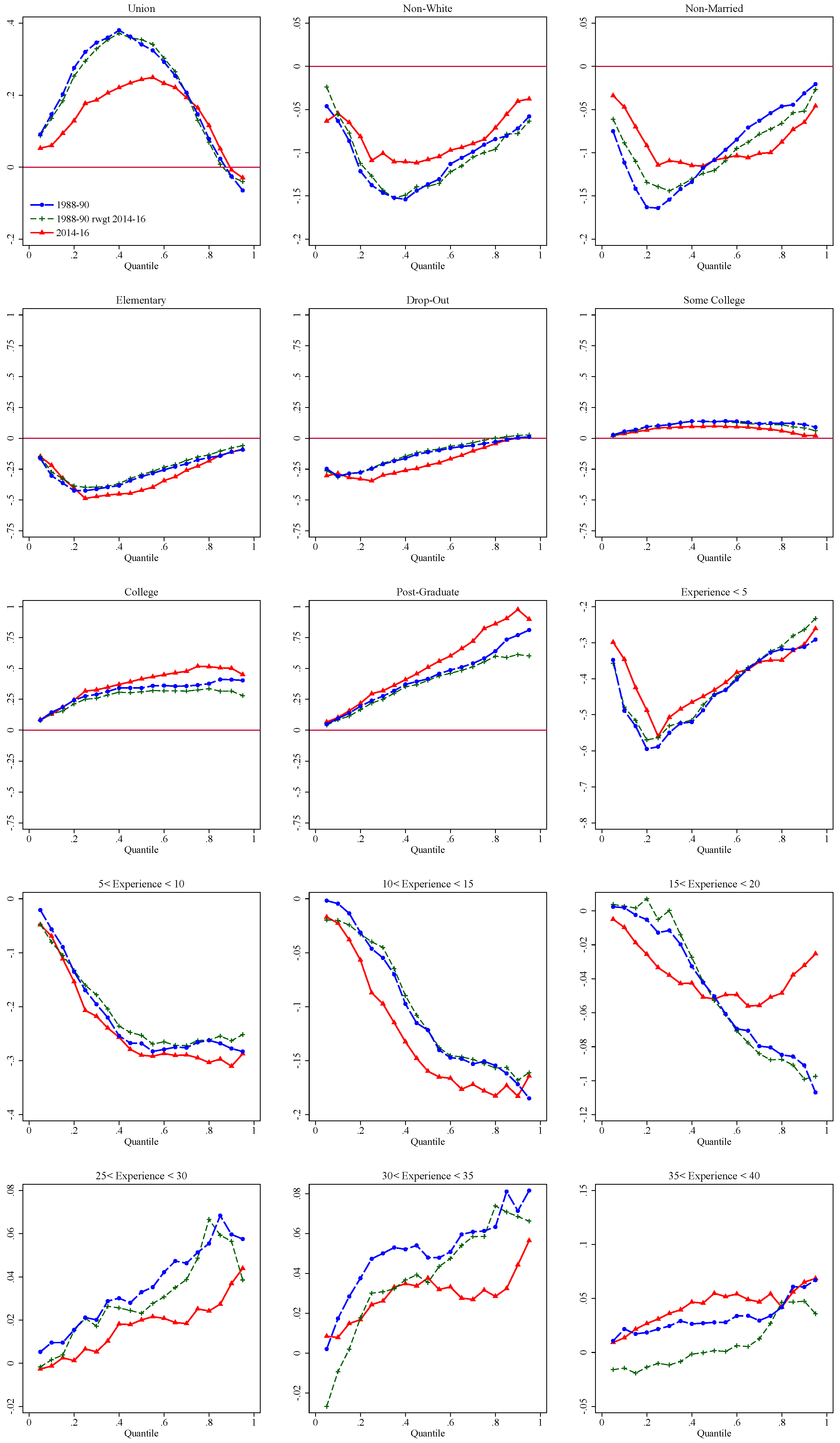 Econometrics 06 00028 g003