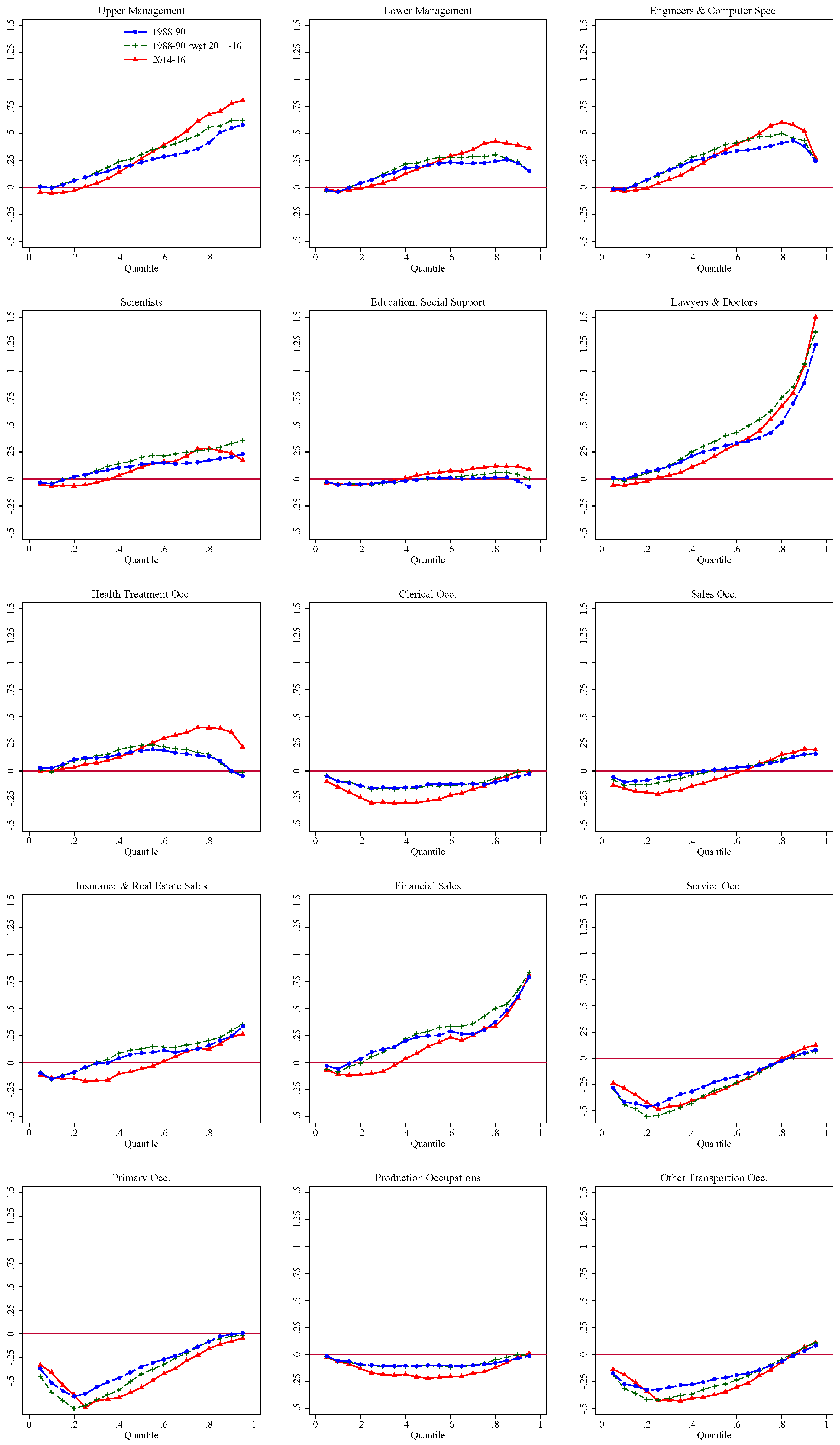 Econometrics 06 00028 g004
