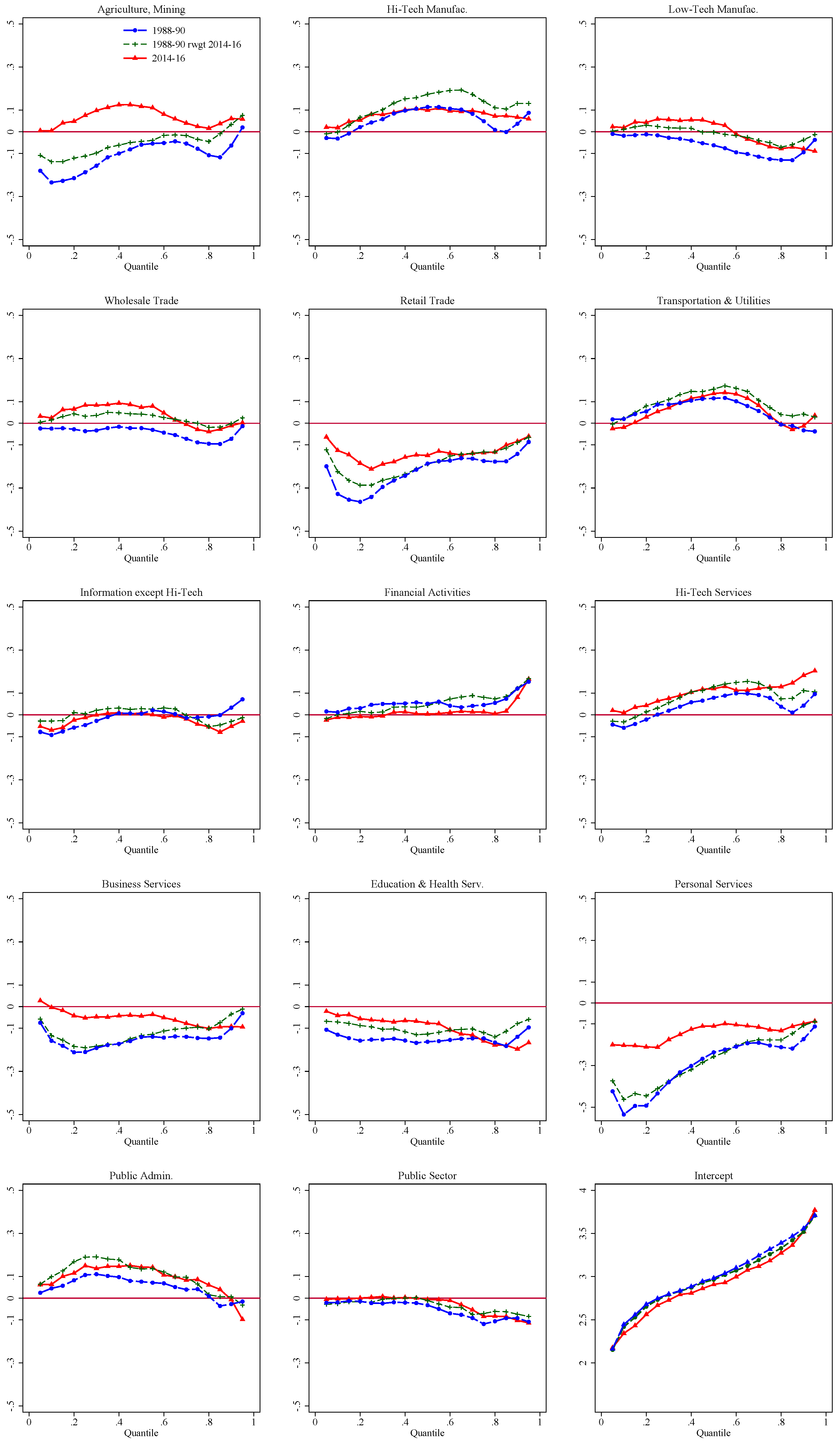 Econometrics 06 00028 g005