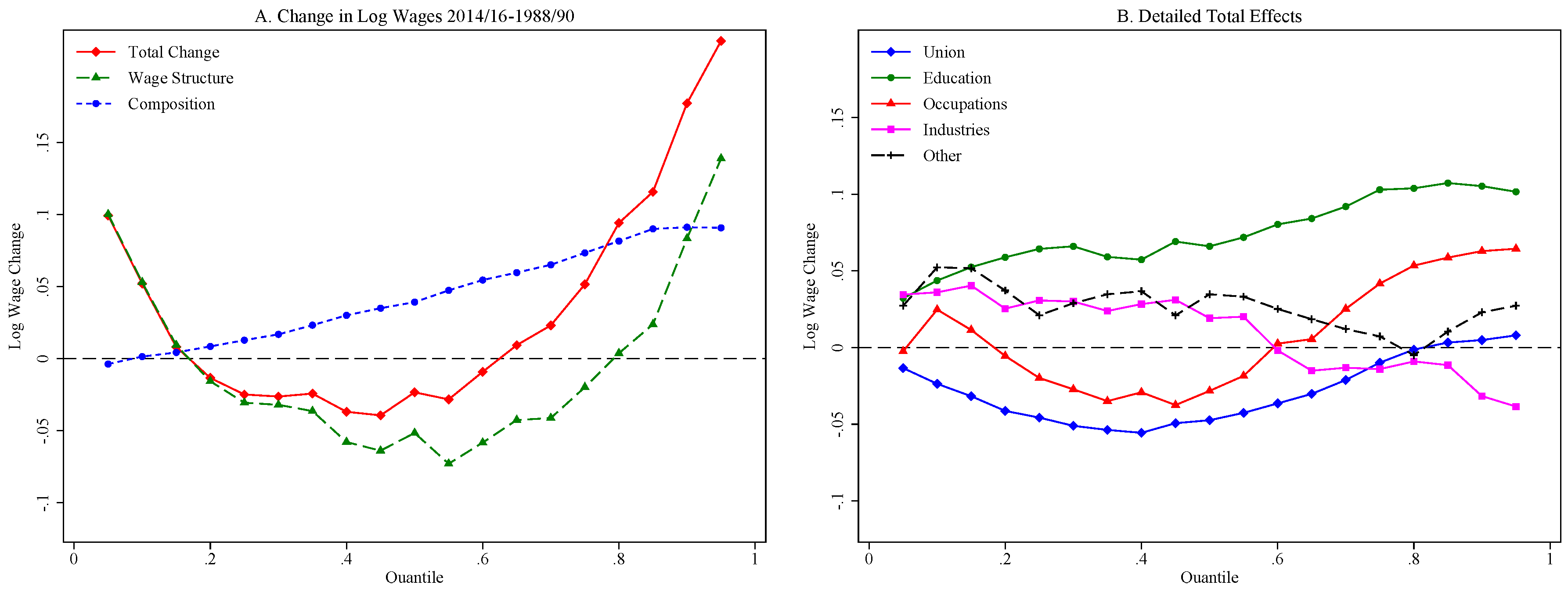 Econometrics 06 00028 g006
