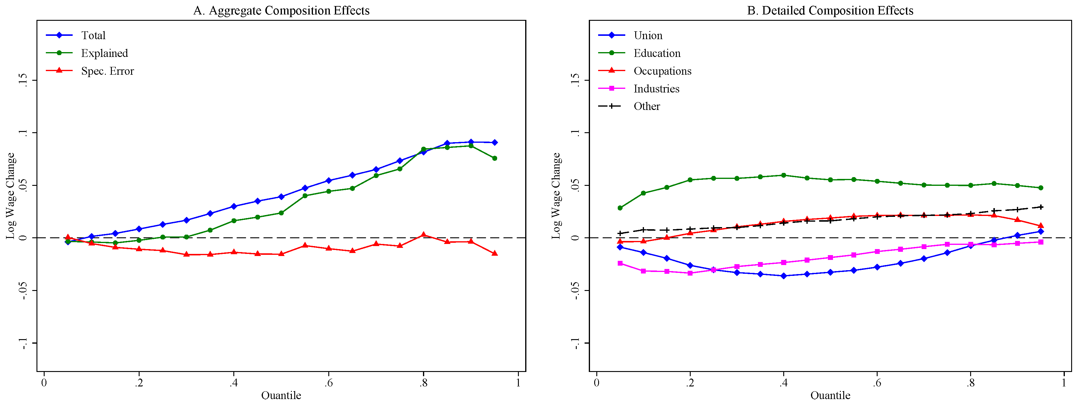 Econometrics 06 00028 g007