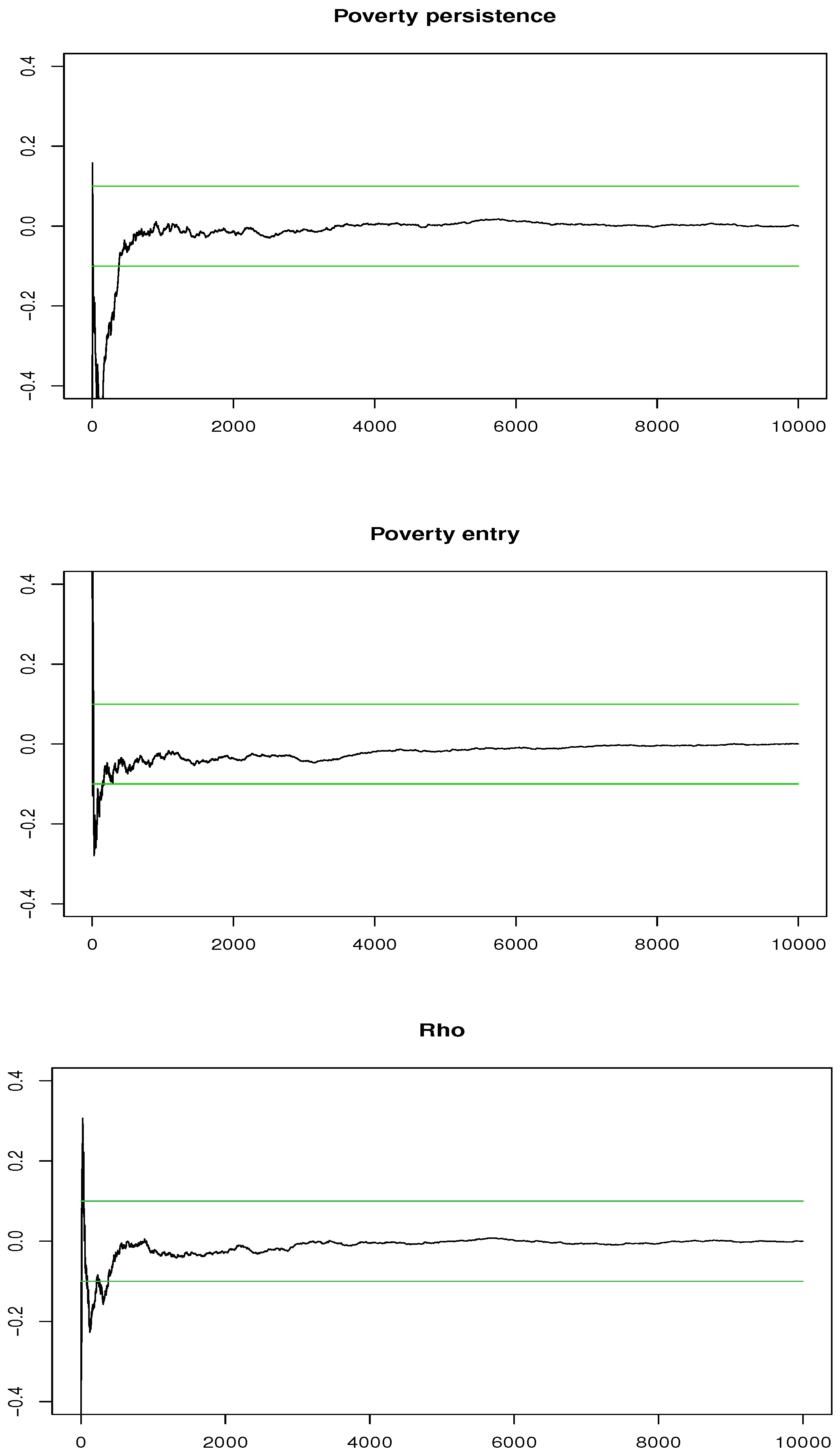 Econometrics 06 00029 g003