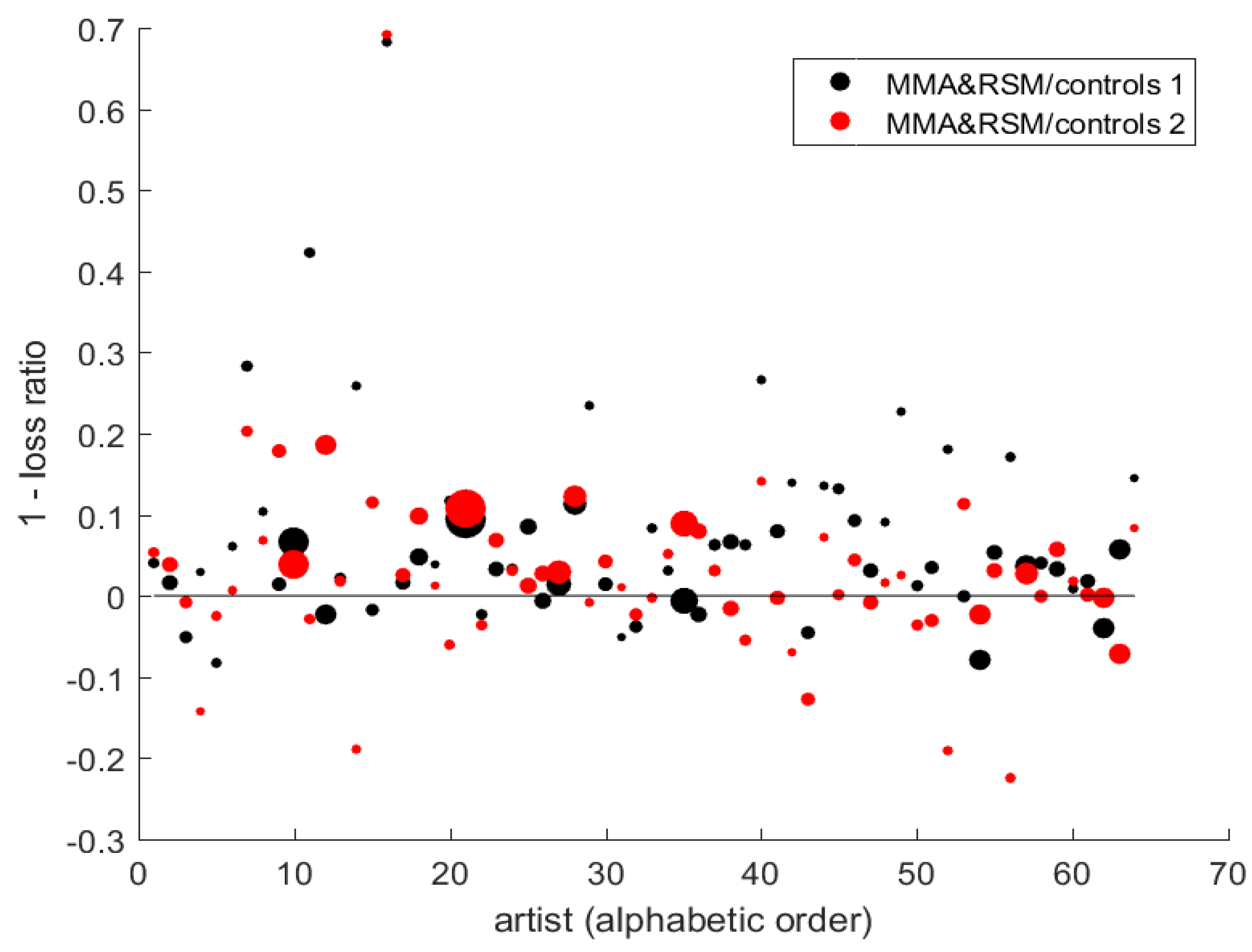 Econometrics 06 00032 g002