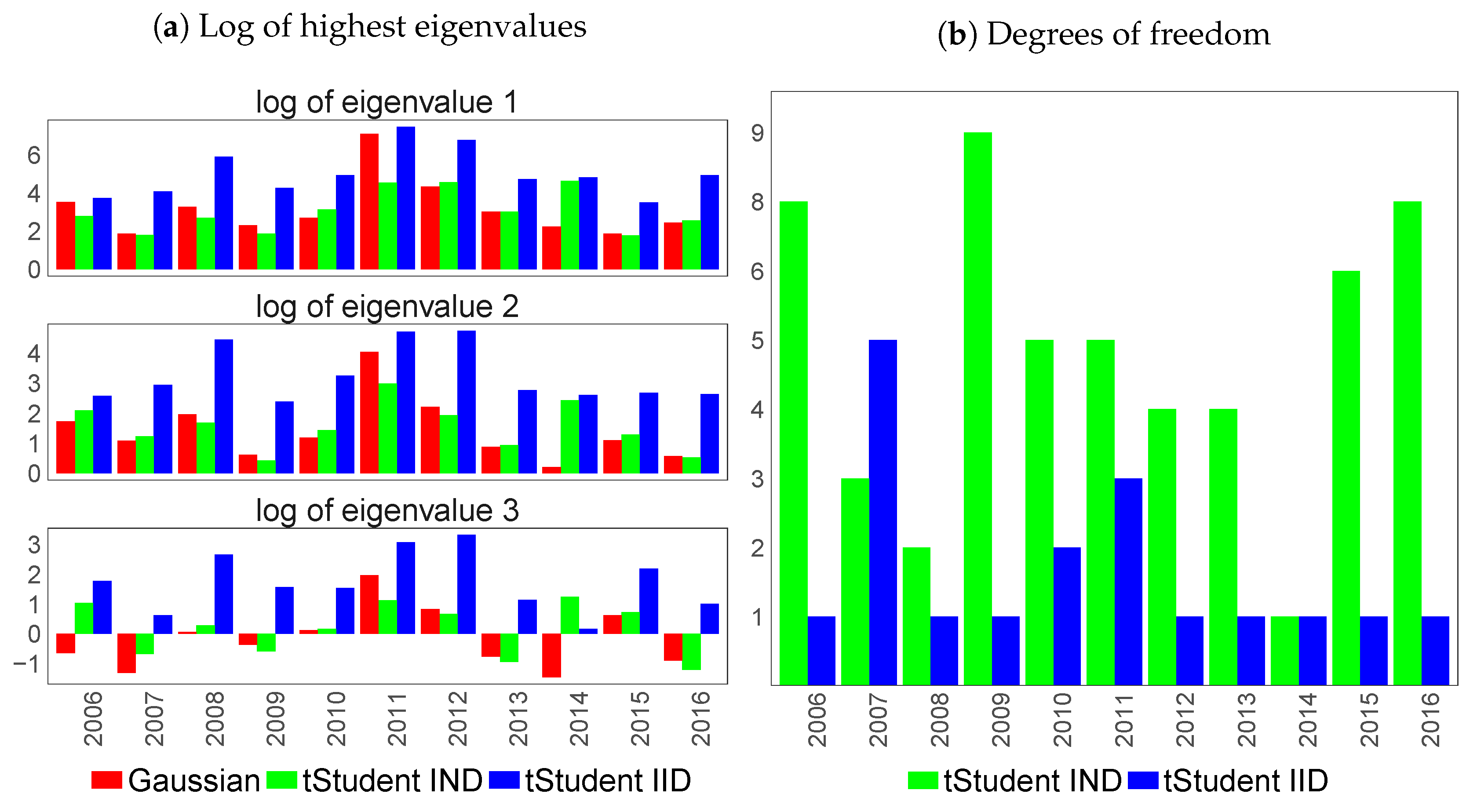 Econometrics 06 00034 g001 Econometrics 06 00034 g001