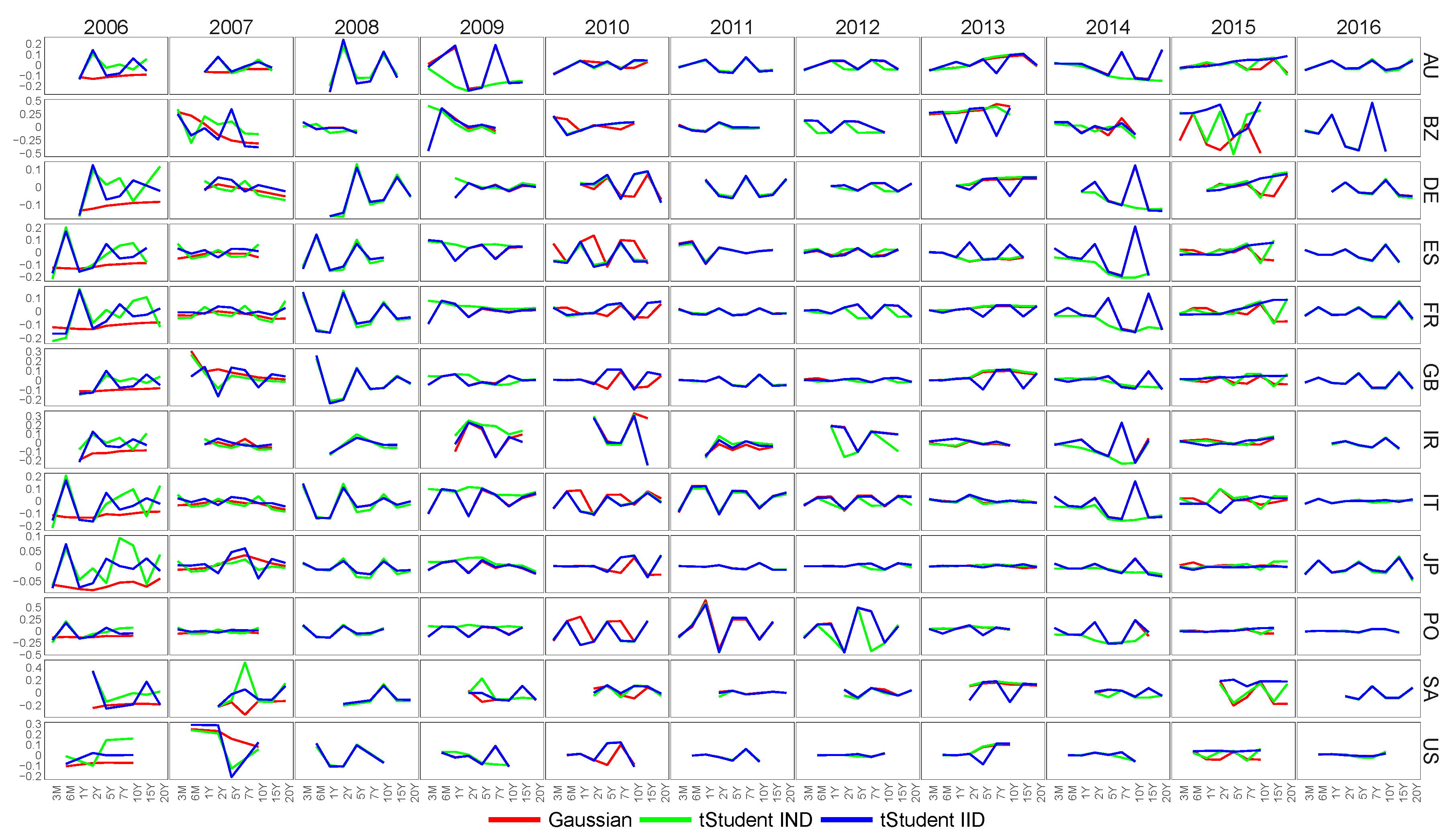 Econometrics 06 00034 g002 Econometrics 06 00034 g002