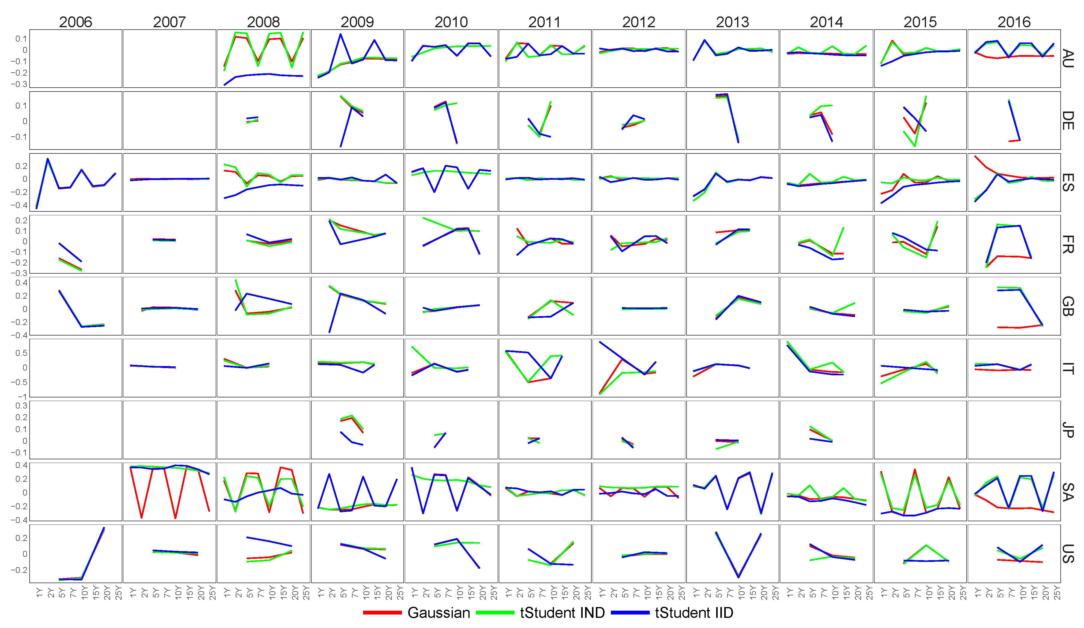 Econometrics 06 00034 g004 Econometrics 06 00034 g004