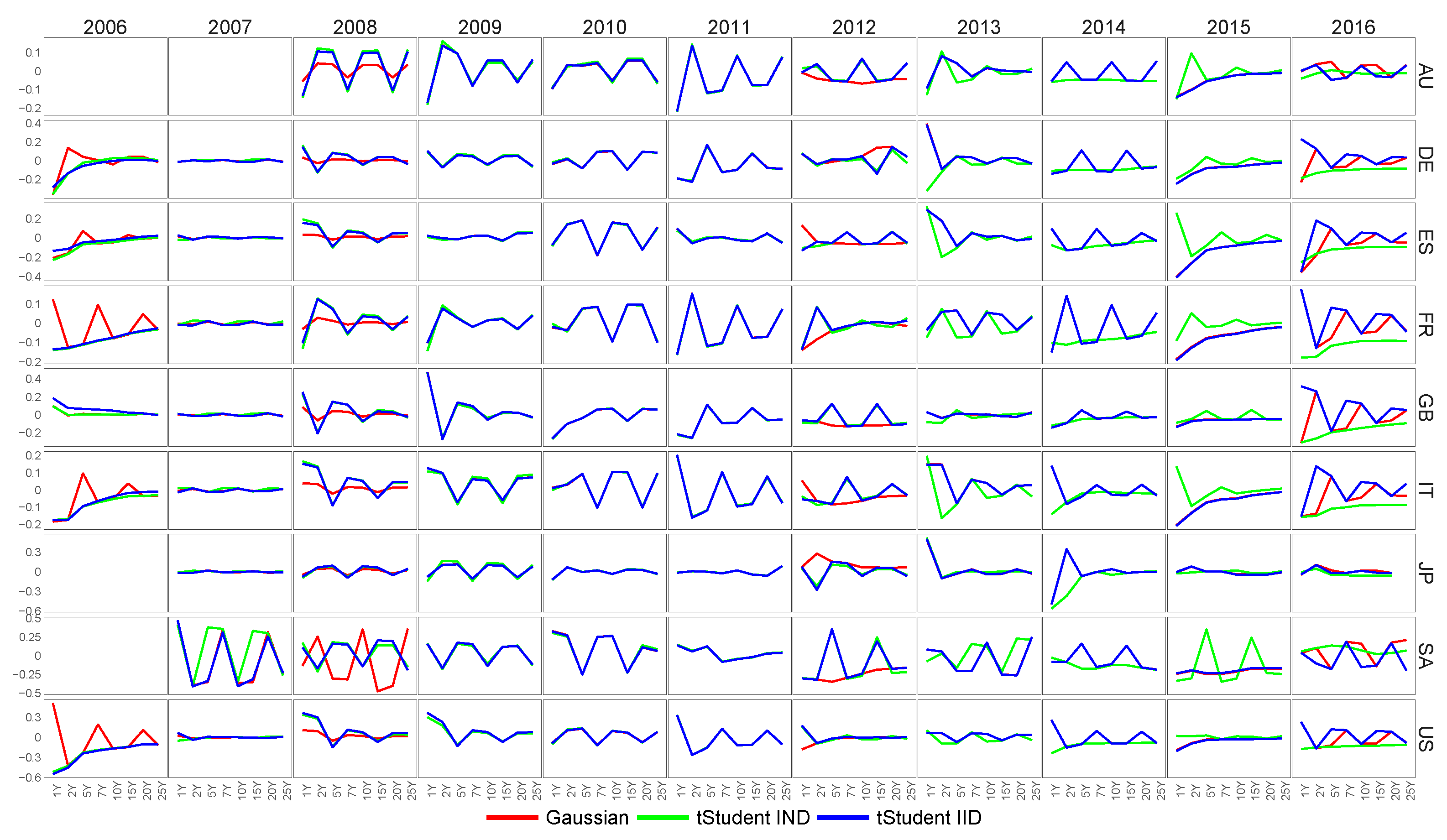 Econometrics 06 00034 g006 Econometrics 06 00034 g006
