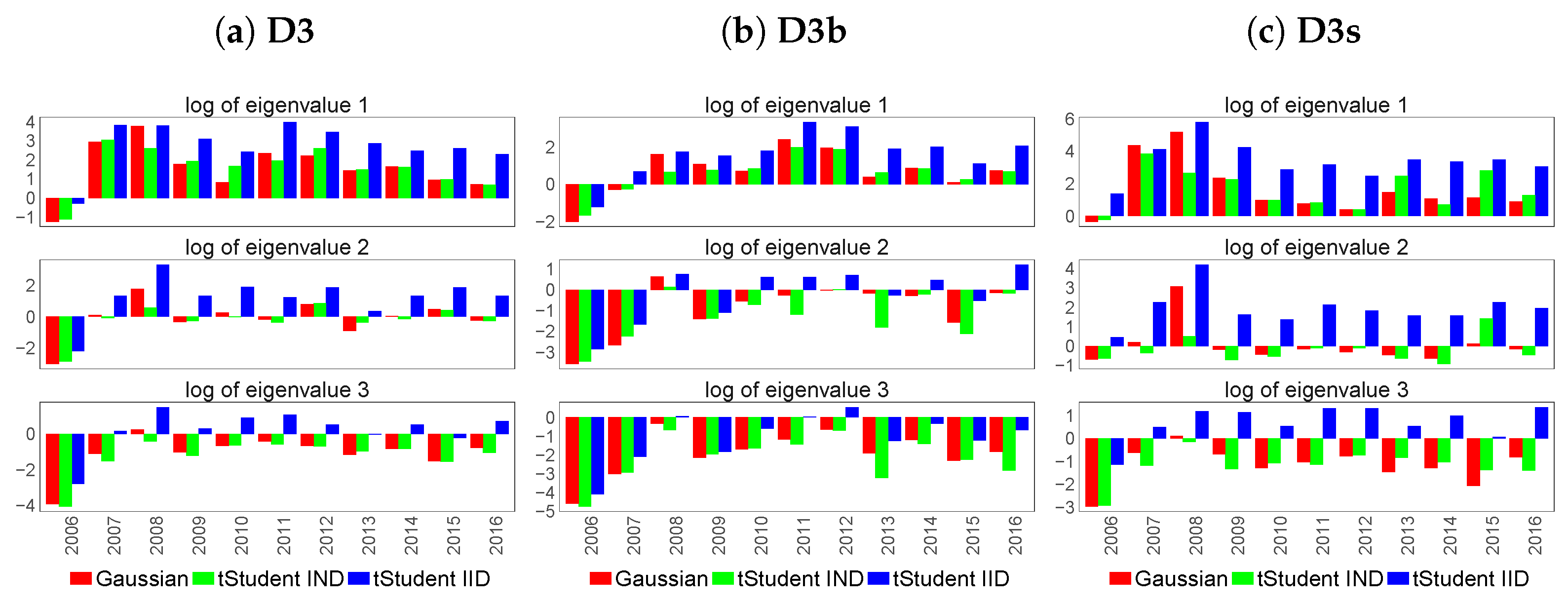 Econometrics 06 00034 g007 Econometrics 06 00034 g007