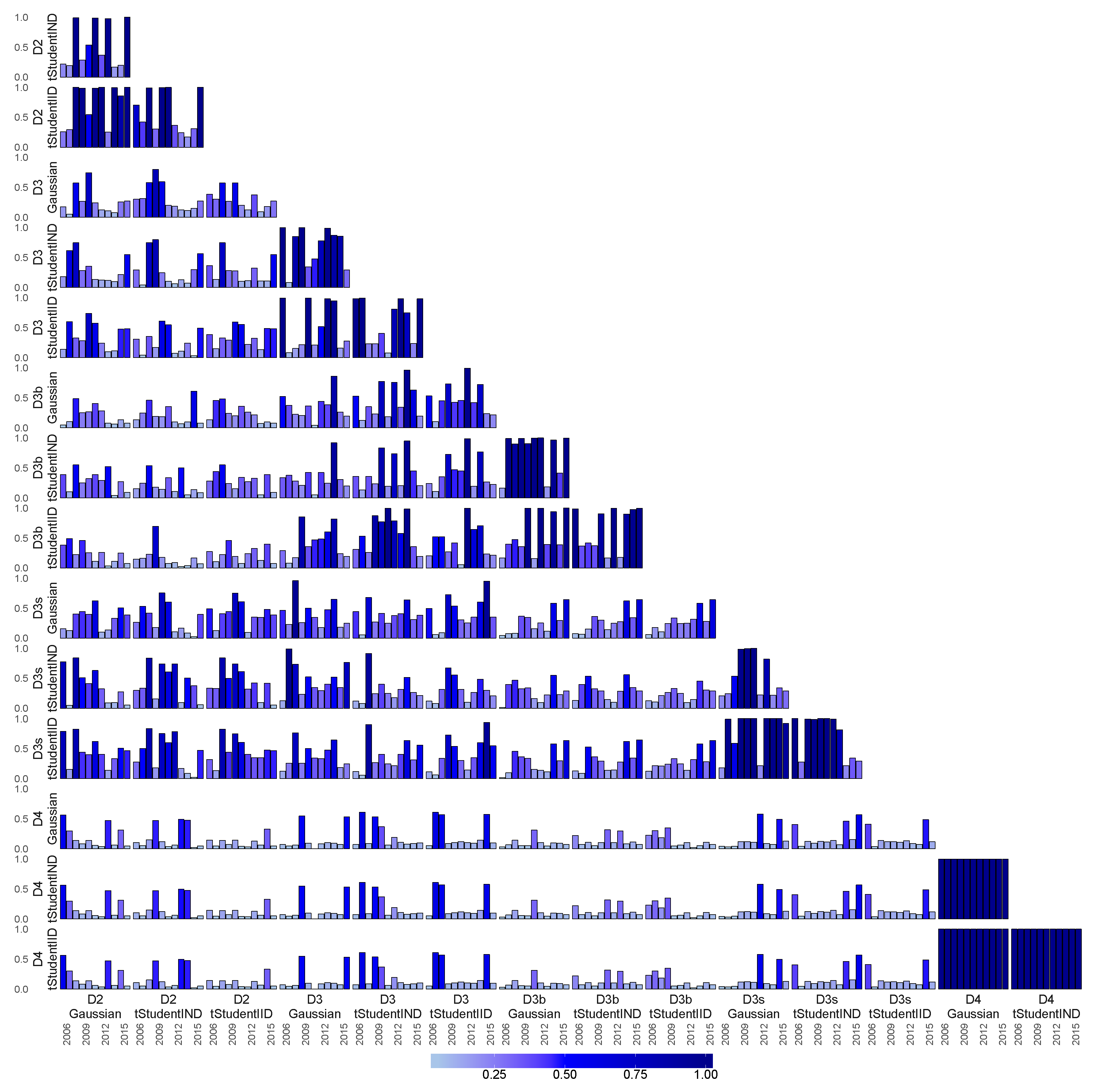 Econometrics 06 00034 g011 Econometrics 06 00034 g011