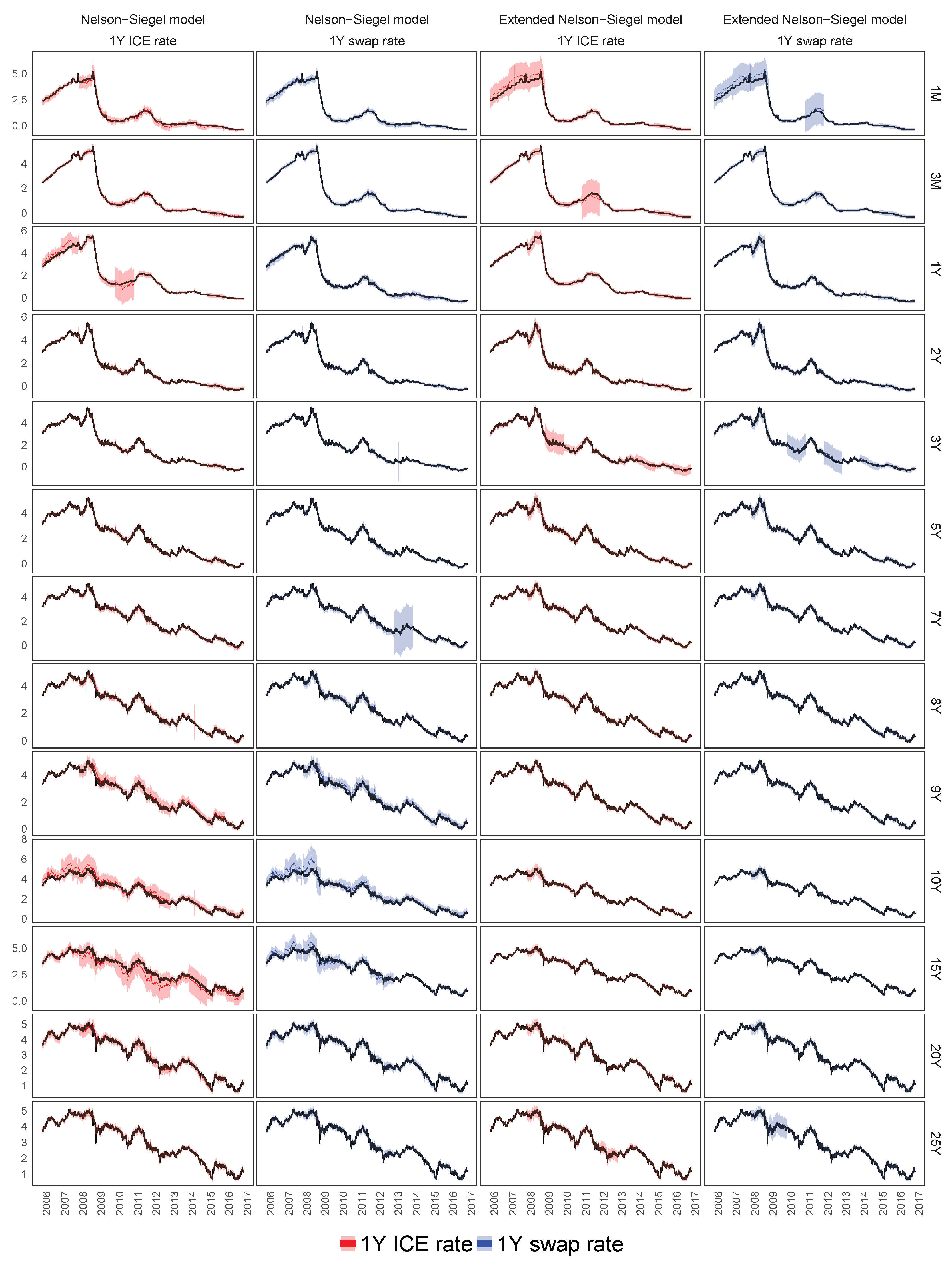 Econometrics 06 00034 g013 Econometrics 06 00034 g013
