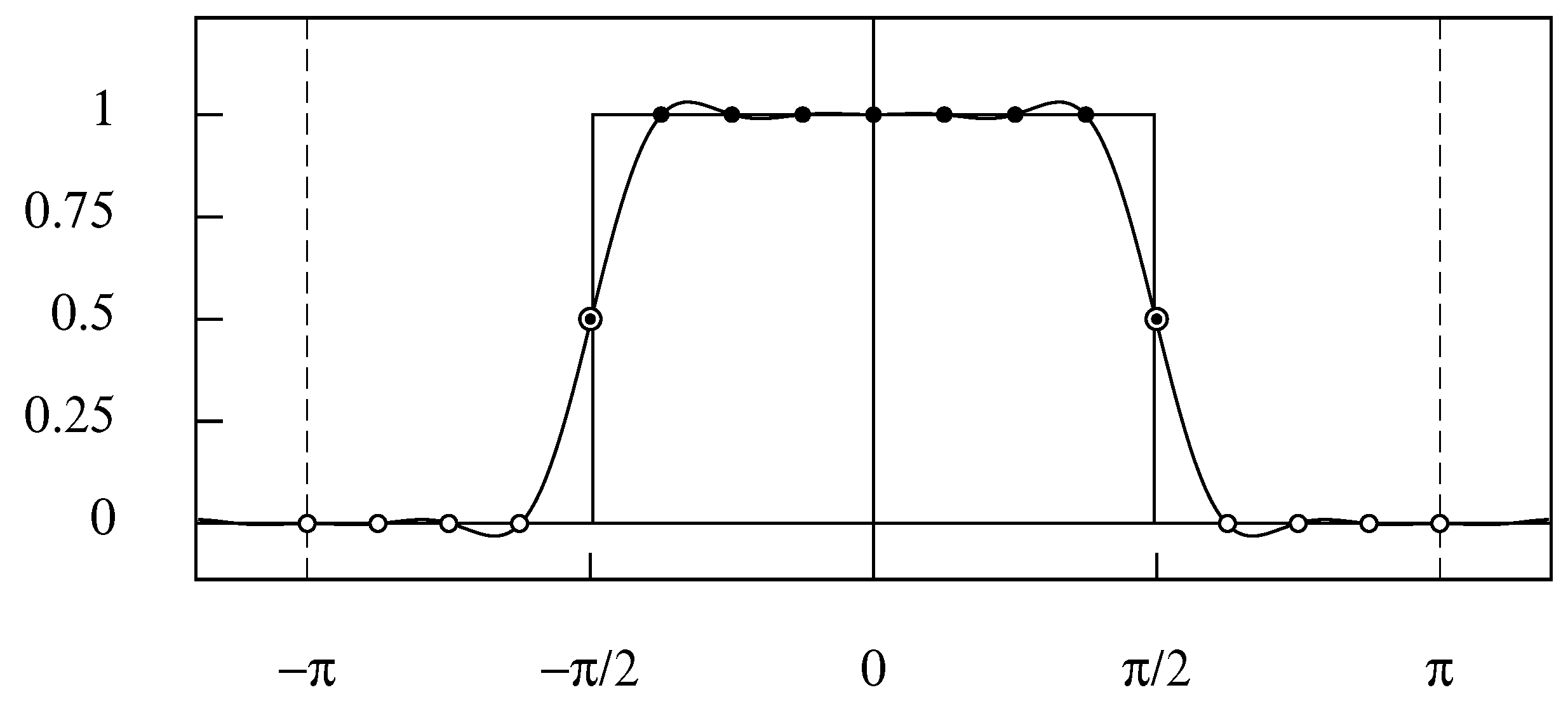 Econometrics 06 00035 g010