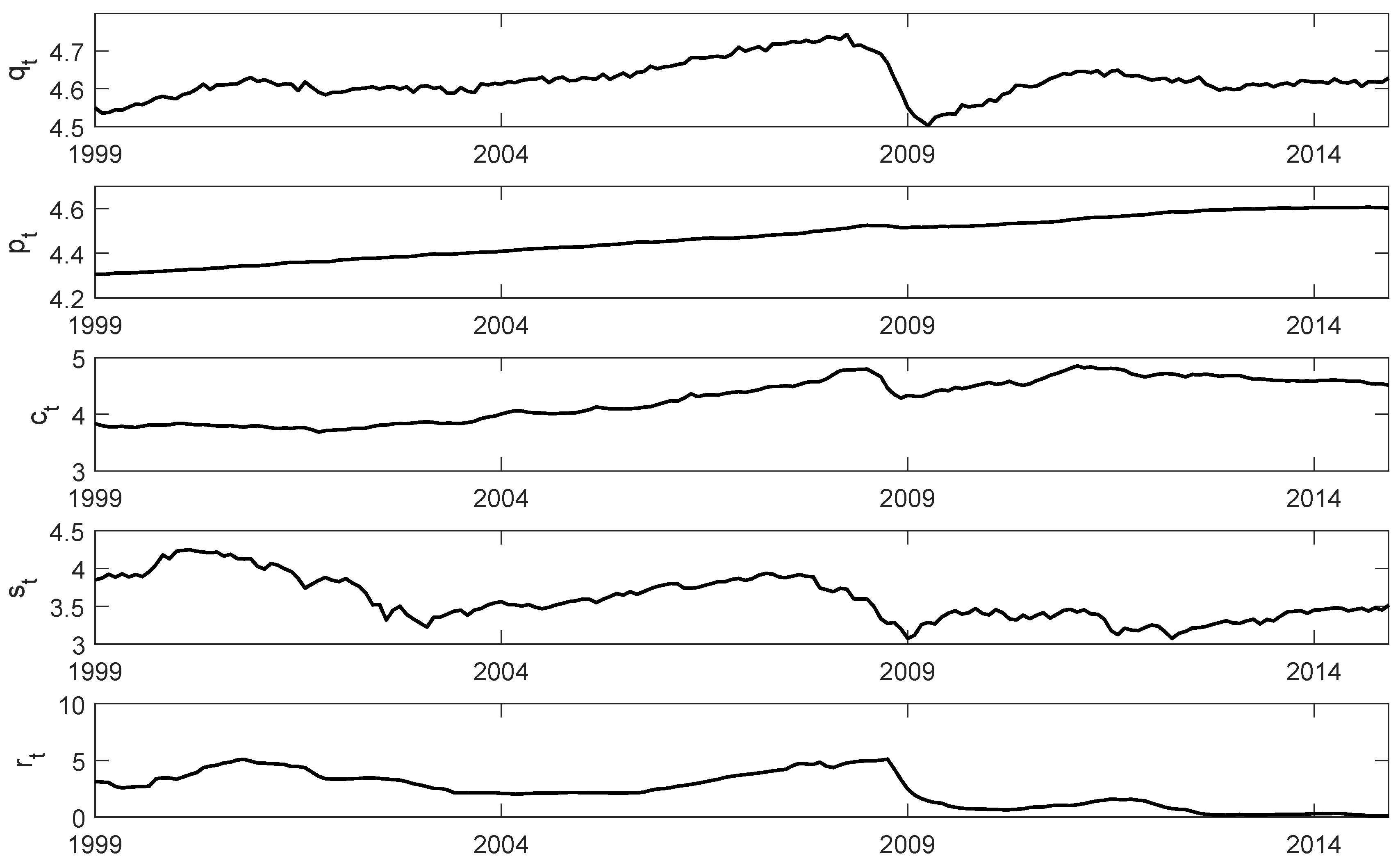 Econometrics 06 00036 g001