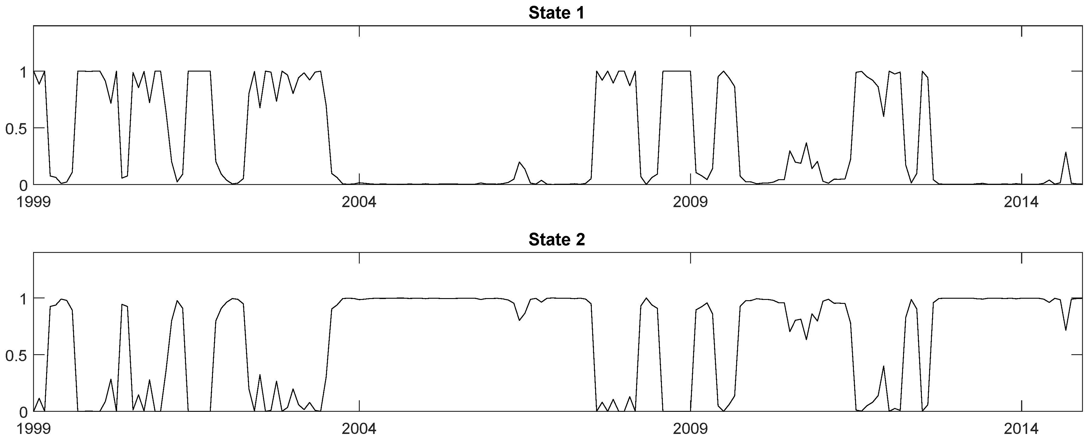 Econometrics 06 00036 g002