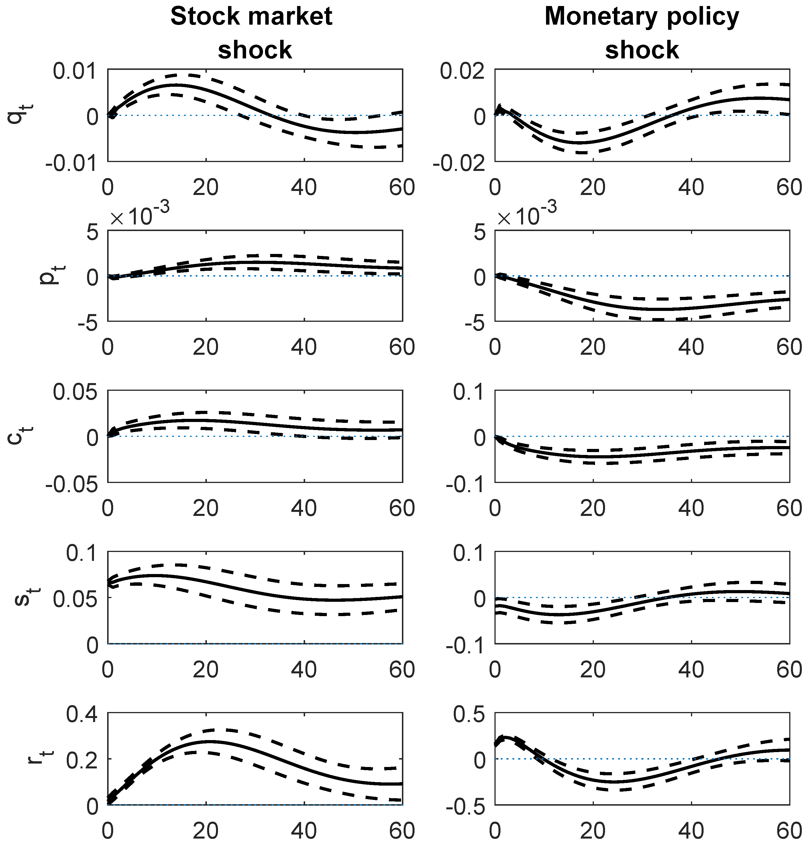 Econometrics 06 00036 g003