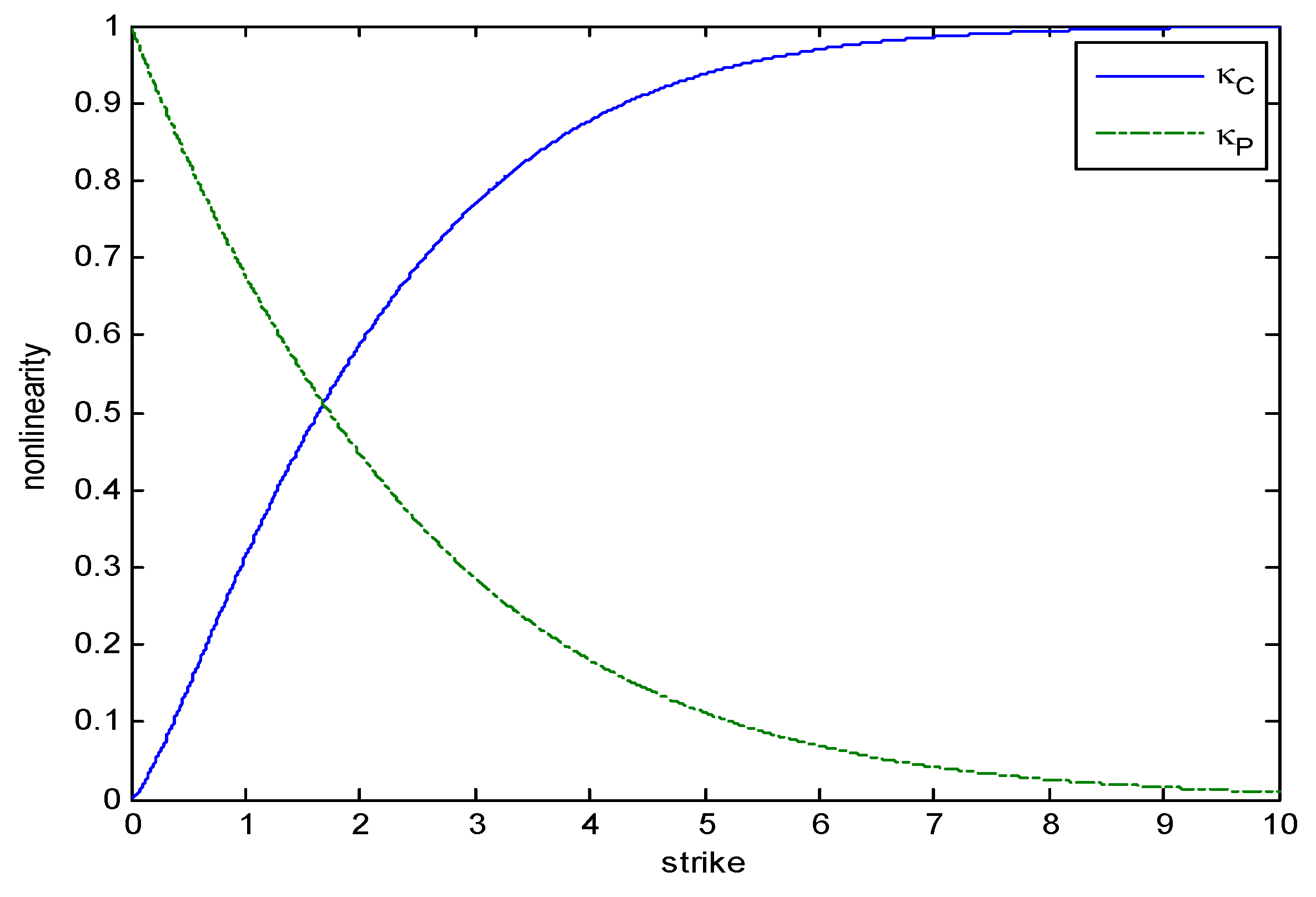Econometrics 06 00037 g004