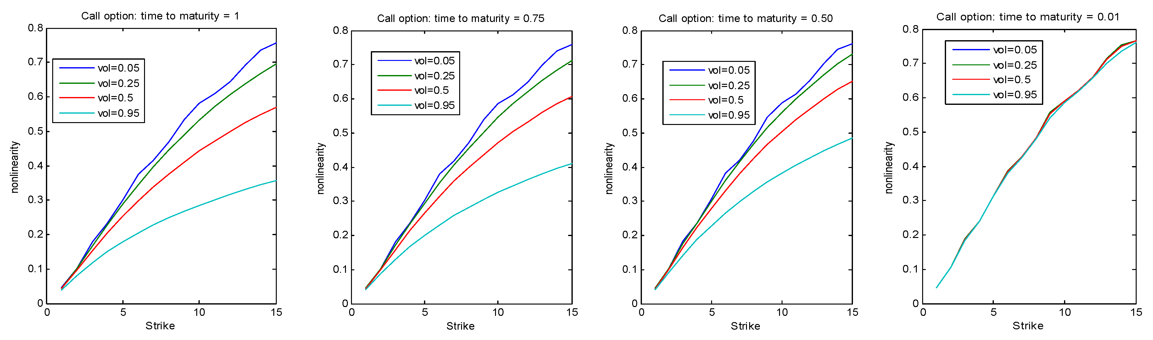 Econometrics 06 00037 g005a
