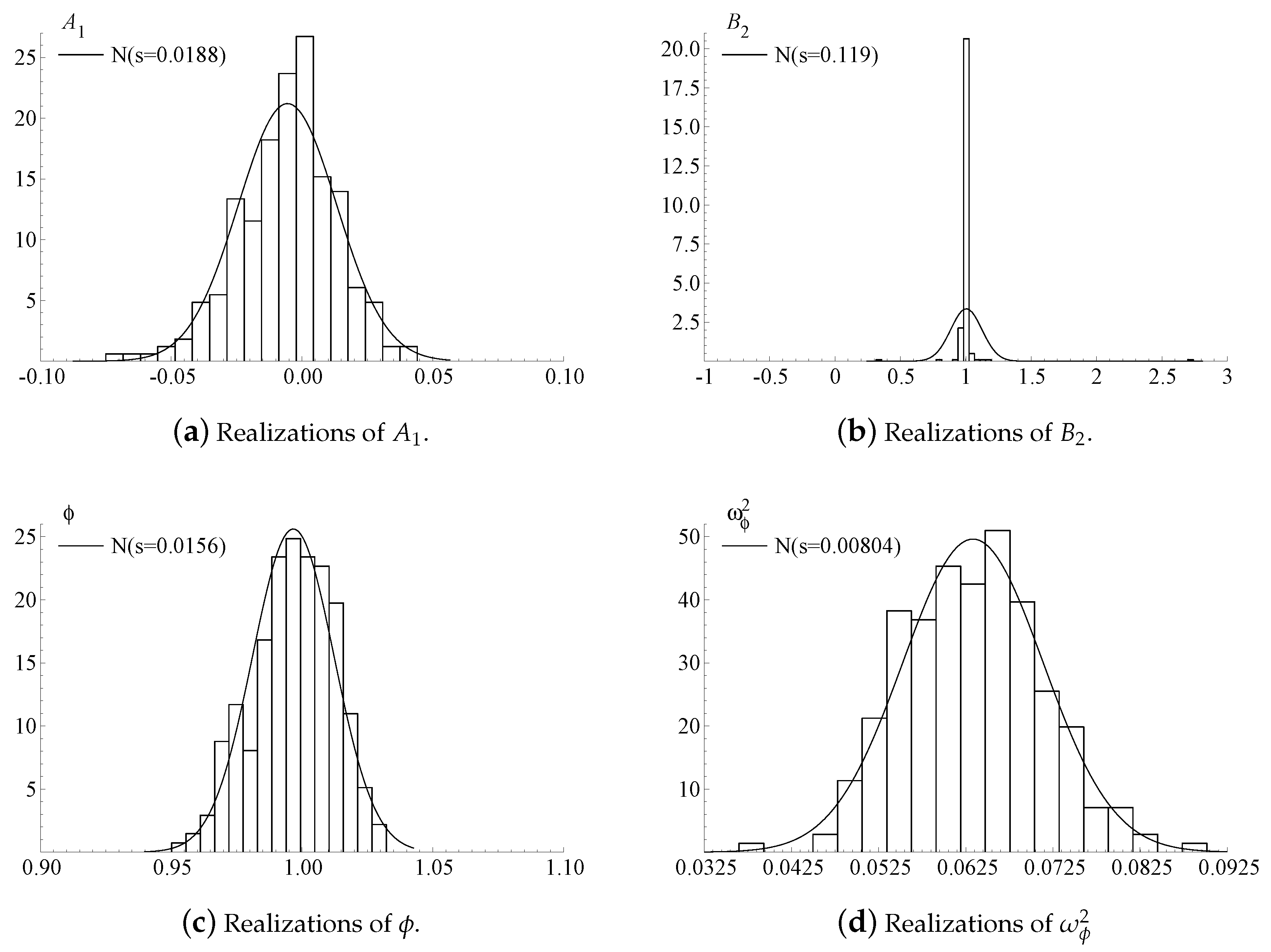 Econometrics 06 00039 g001