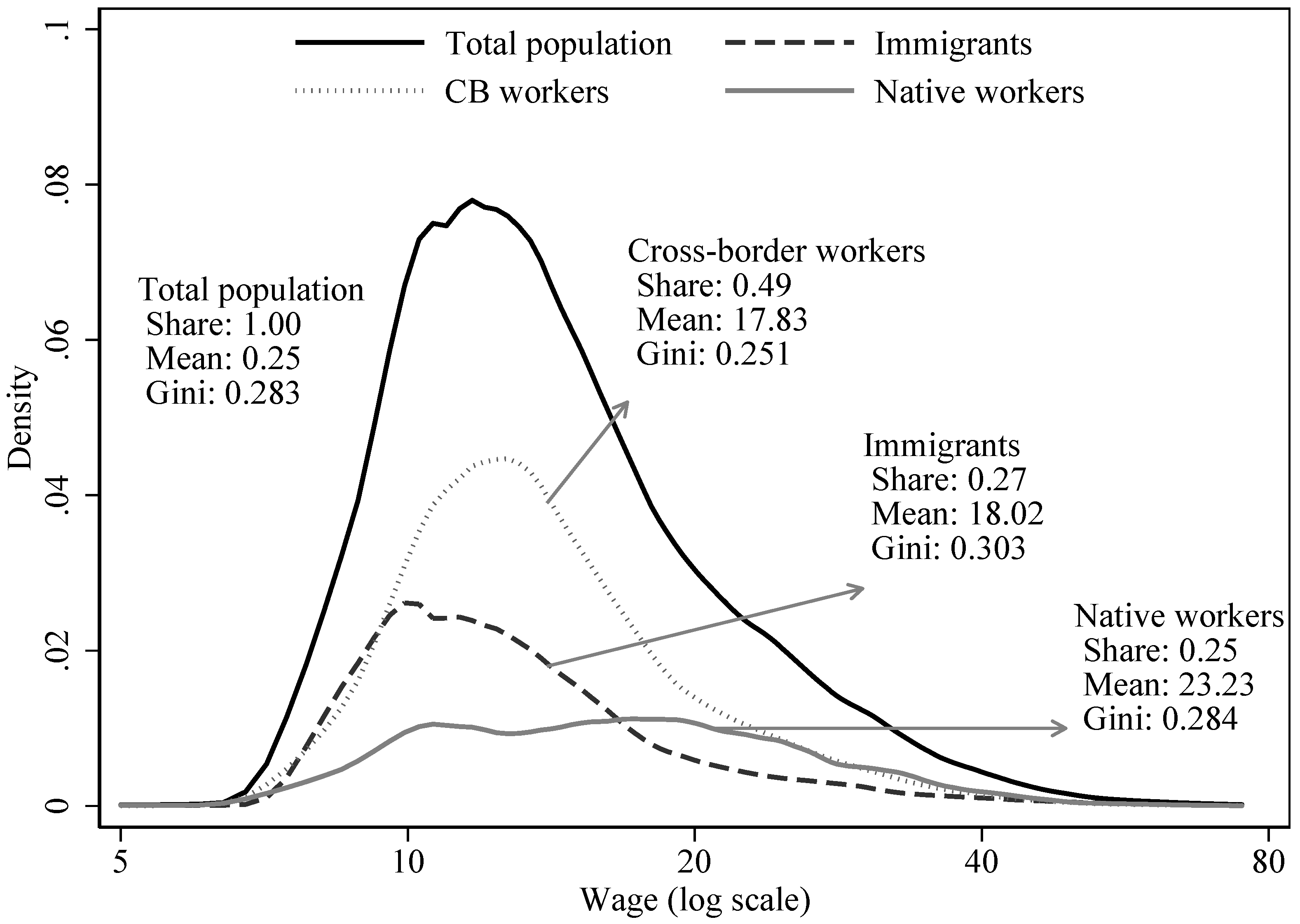Econometrics 06 00041 g001 Econometrics 06 00041 g001