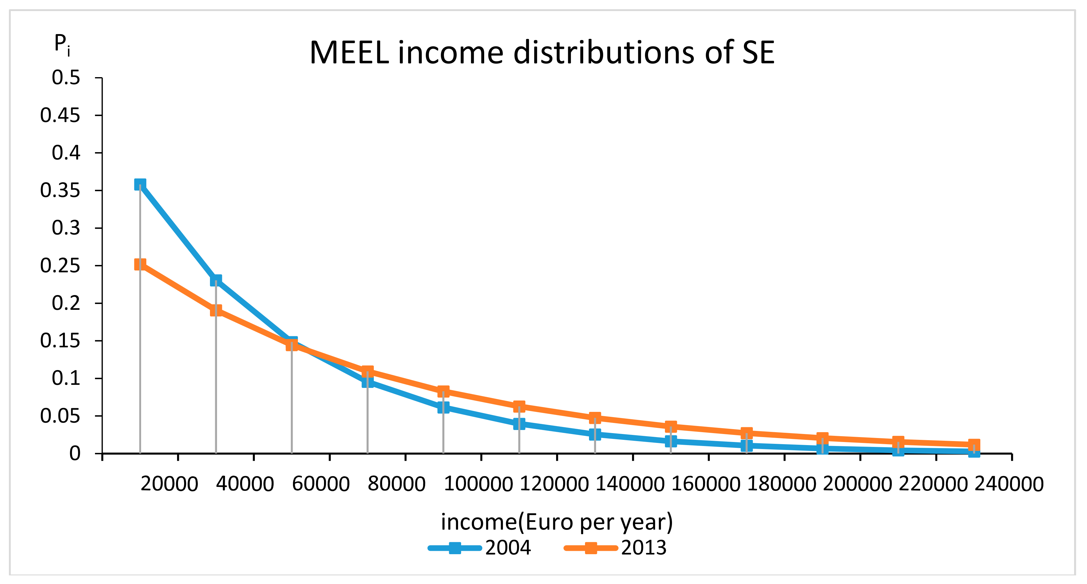 Econometrics 06 00046 g001