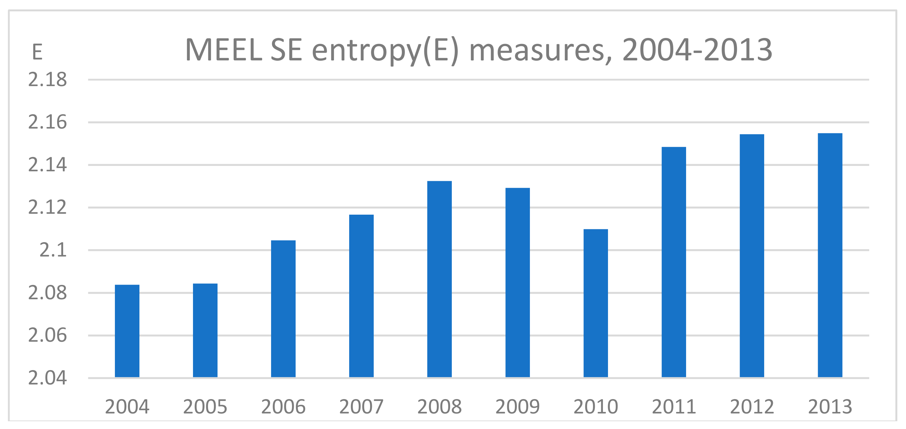 Econometrics 06 00046 g002