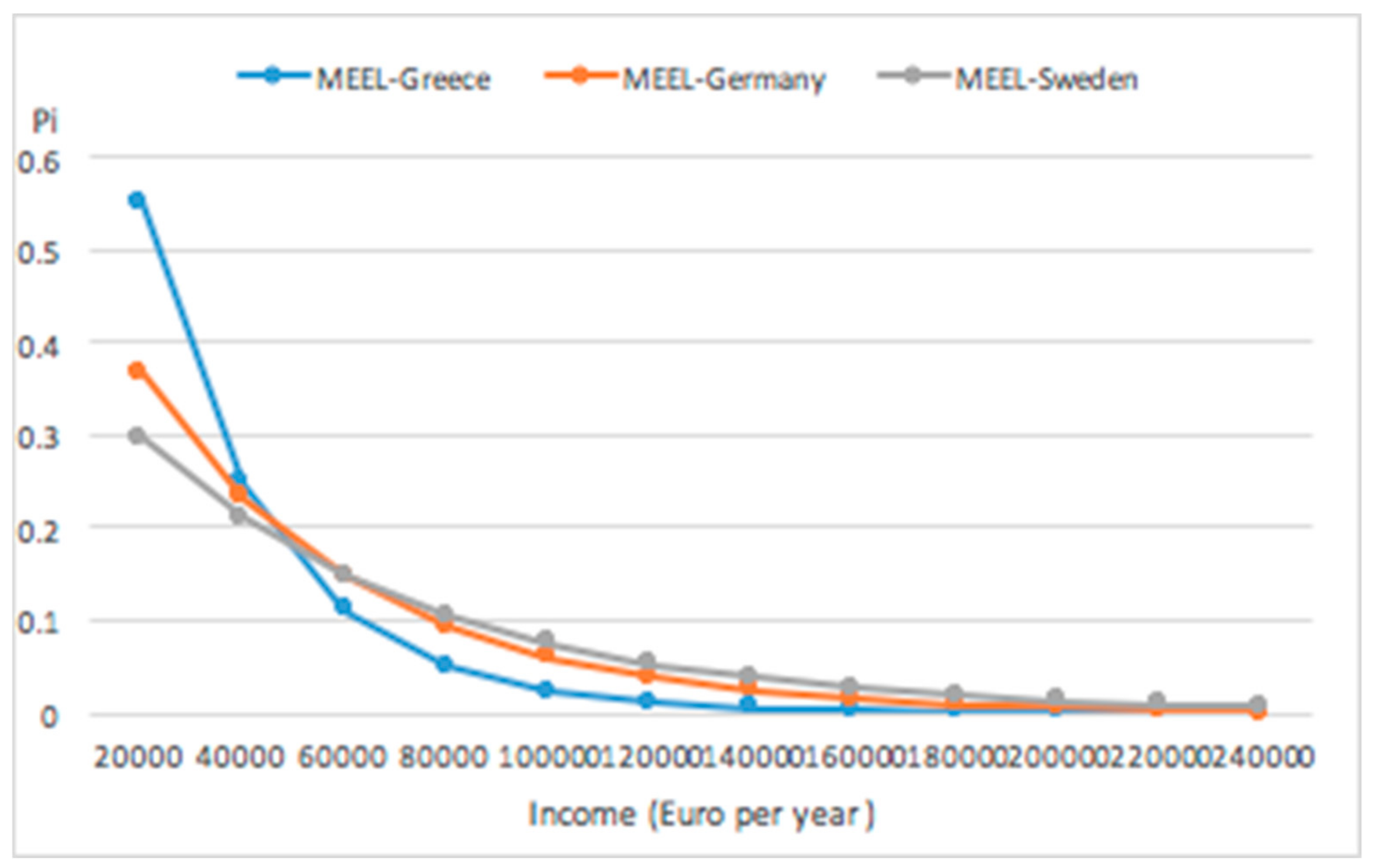 Econometrics 06 00046 g003