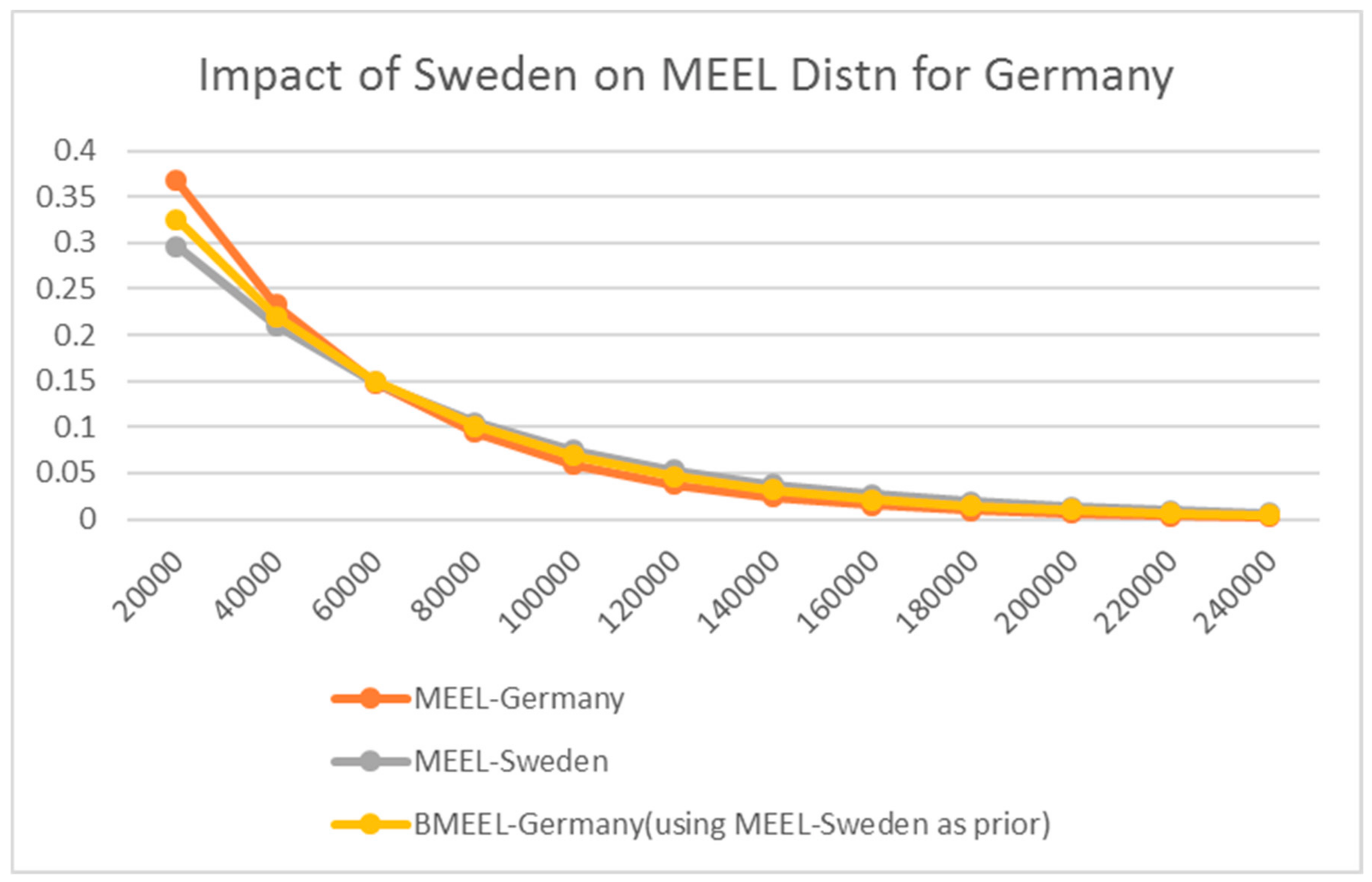Econometrics 06 00046 g004