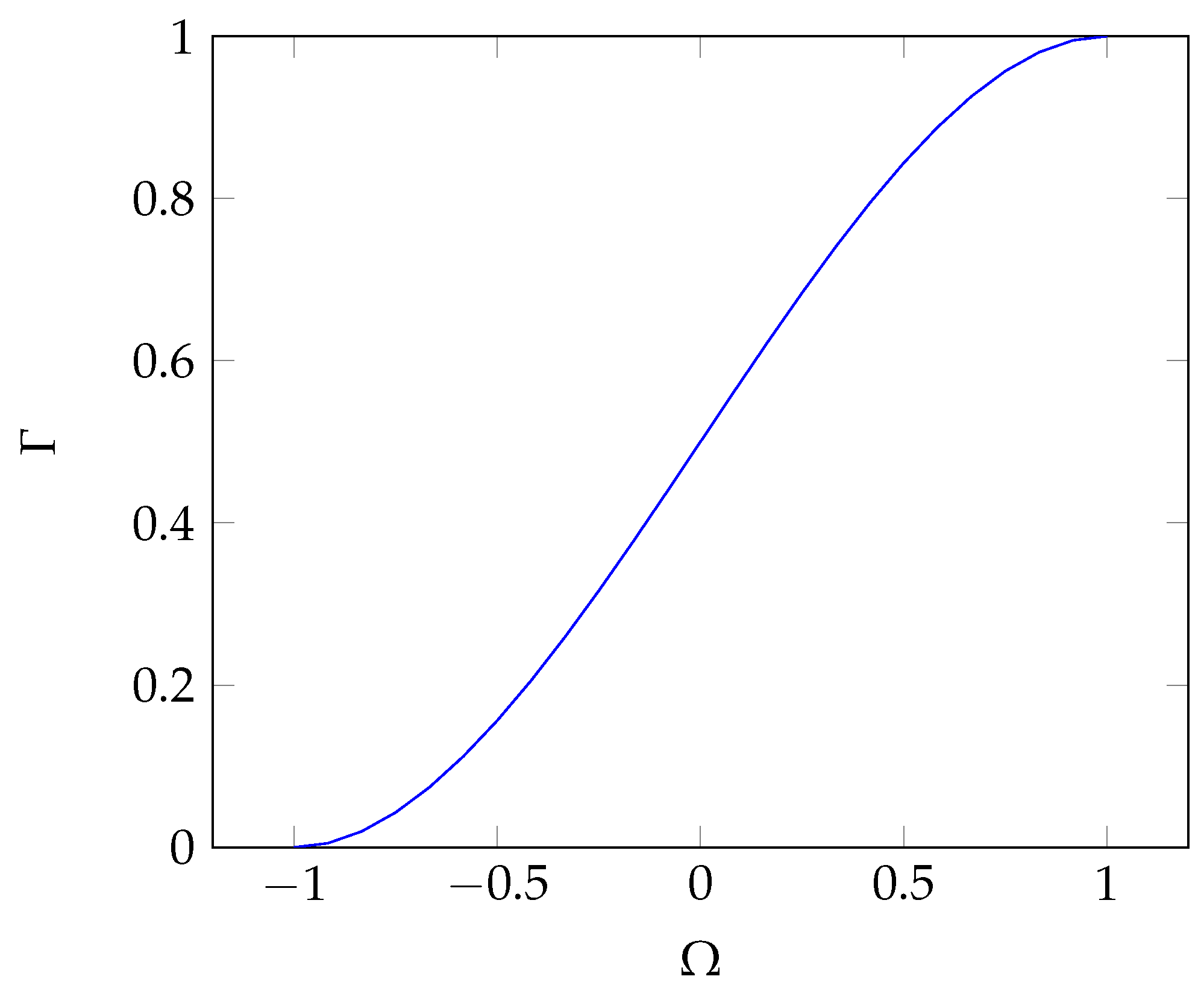 Econometrics 06 00047 g002