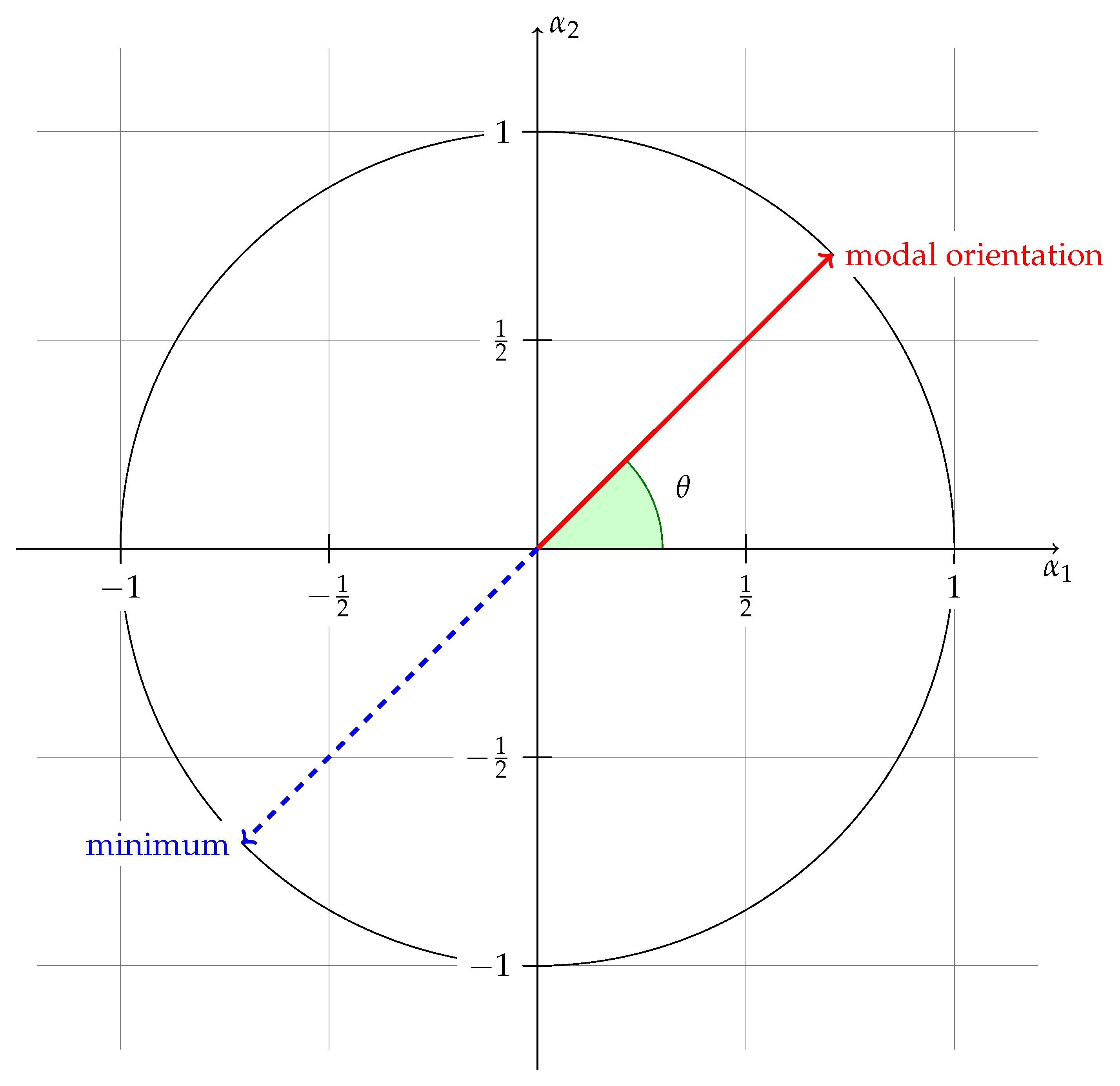 Econometrics 06 00048 g002