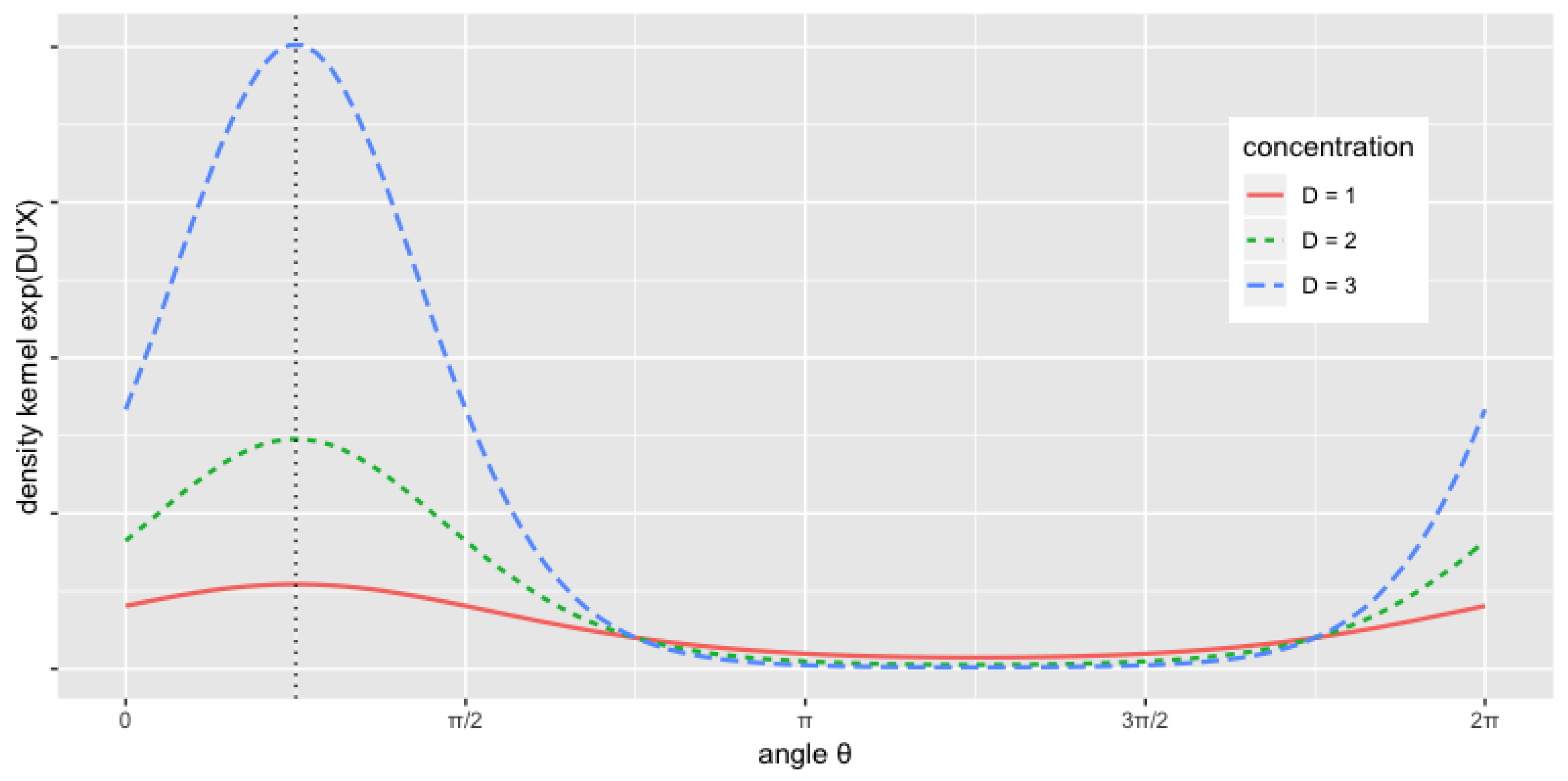 Econometrics 06 00048 g003