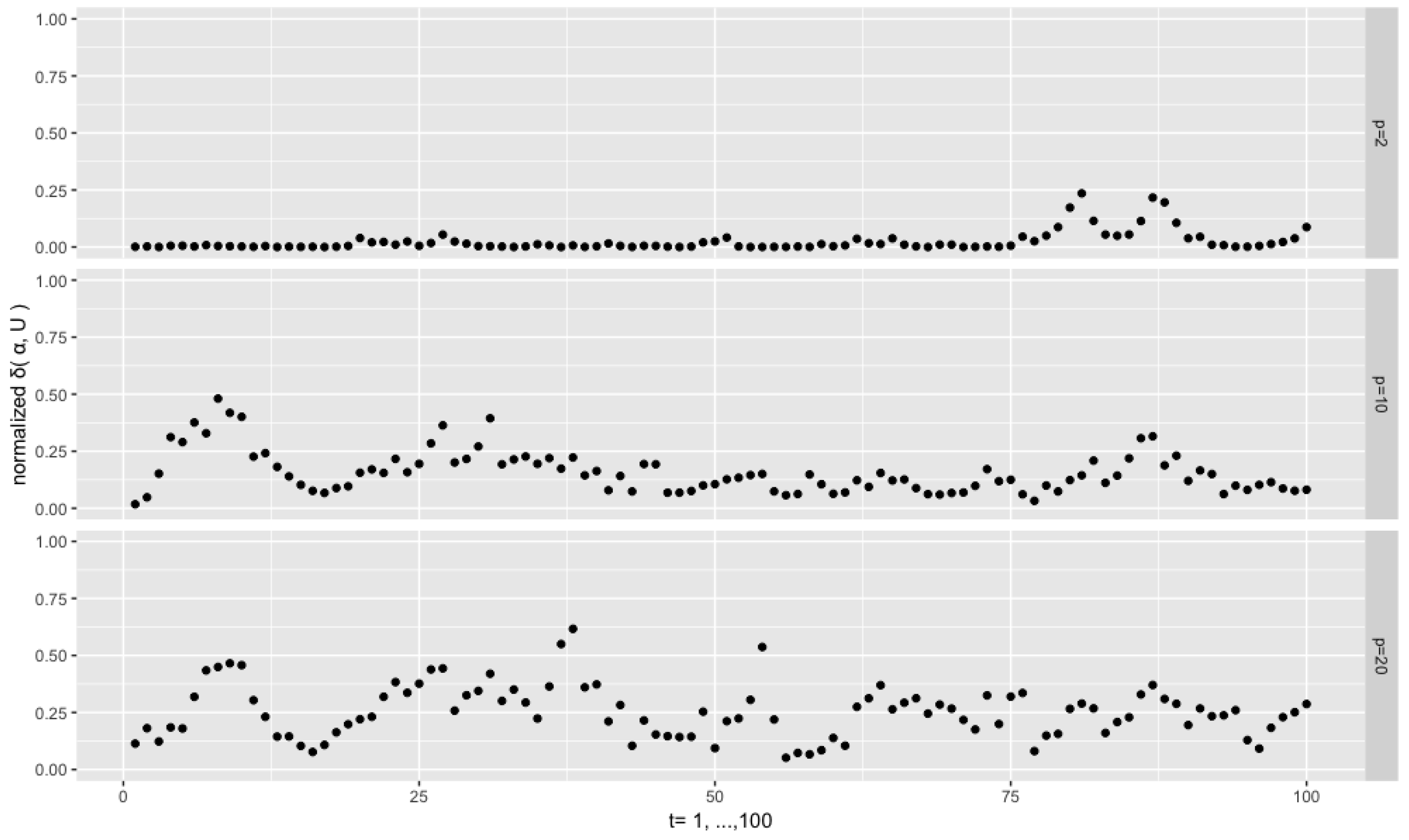 Econometrics 06 00048 g004