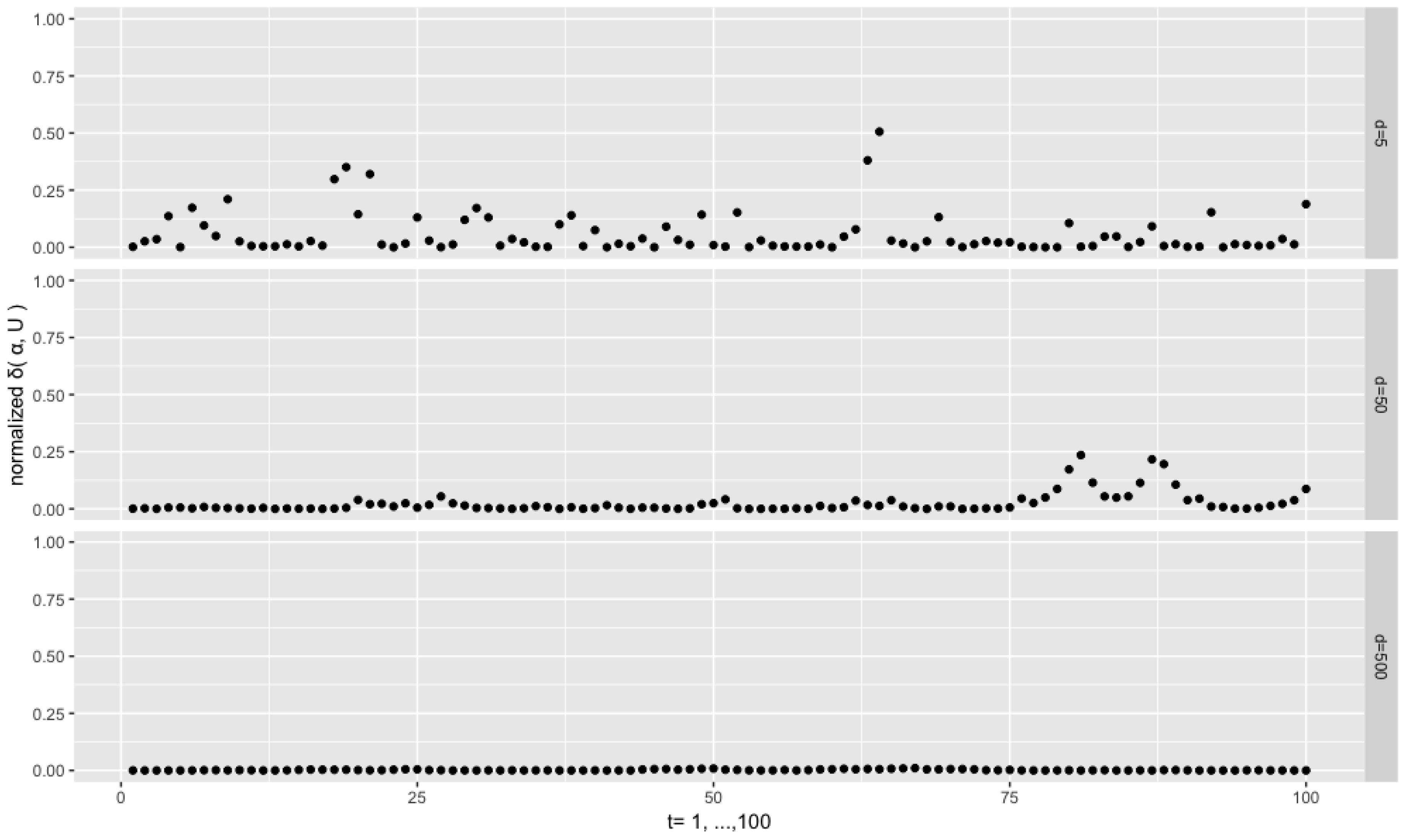 Econometrics 06 00048 g007