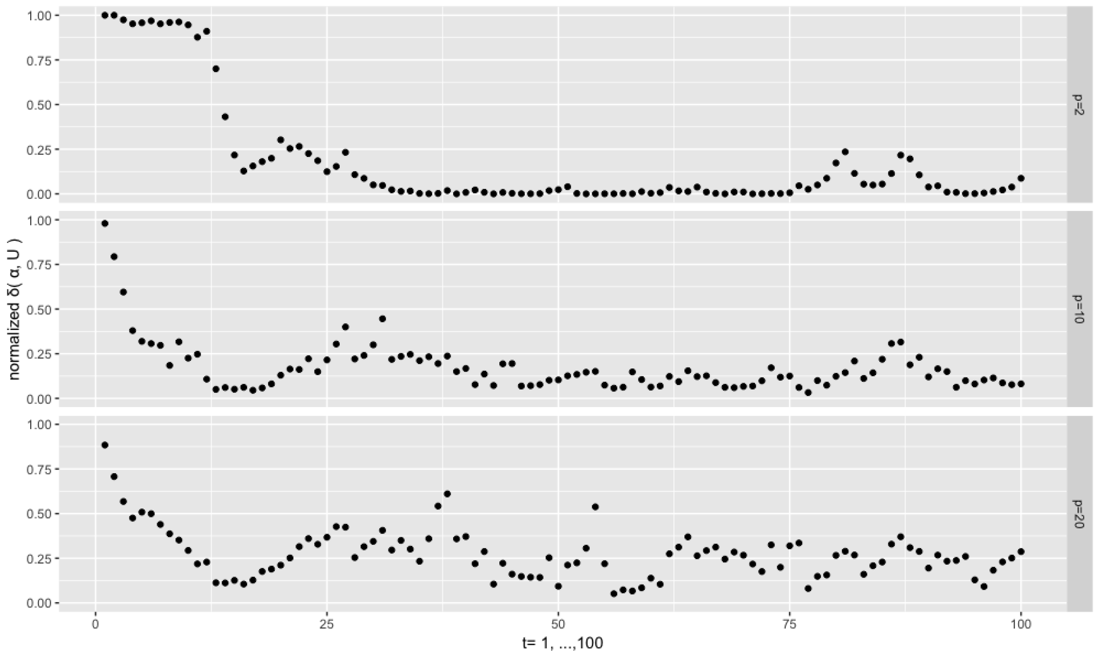 Econometrics 06 00048 g009