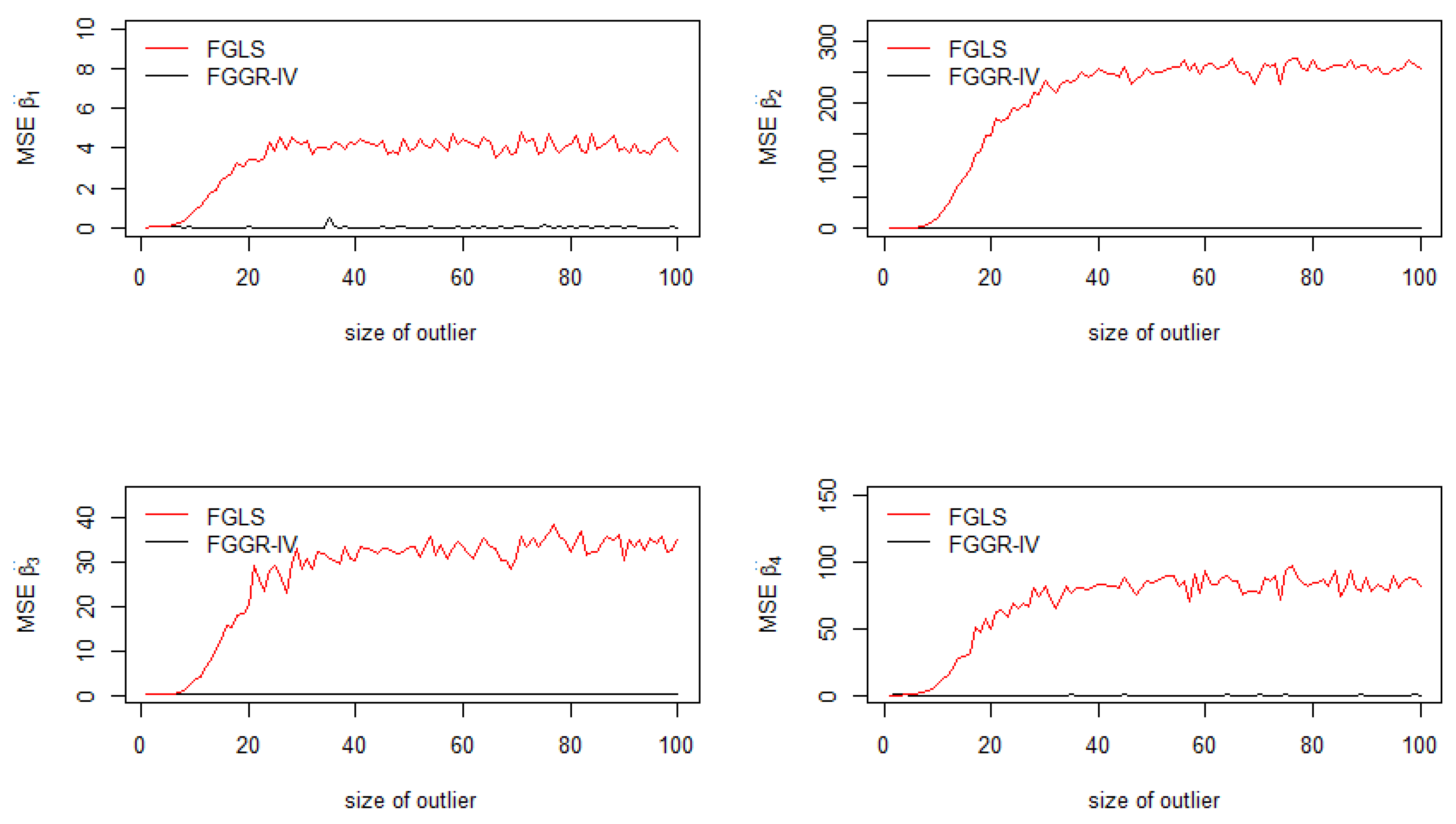 Econometrics 07 00004 g004 550