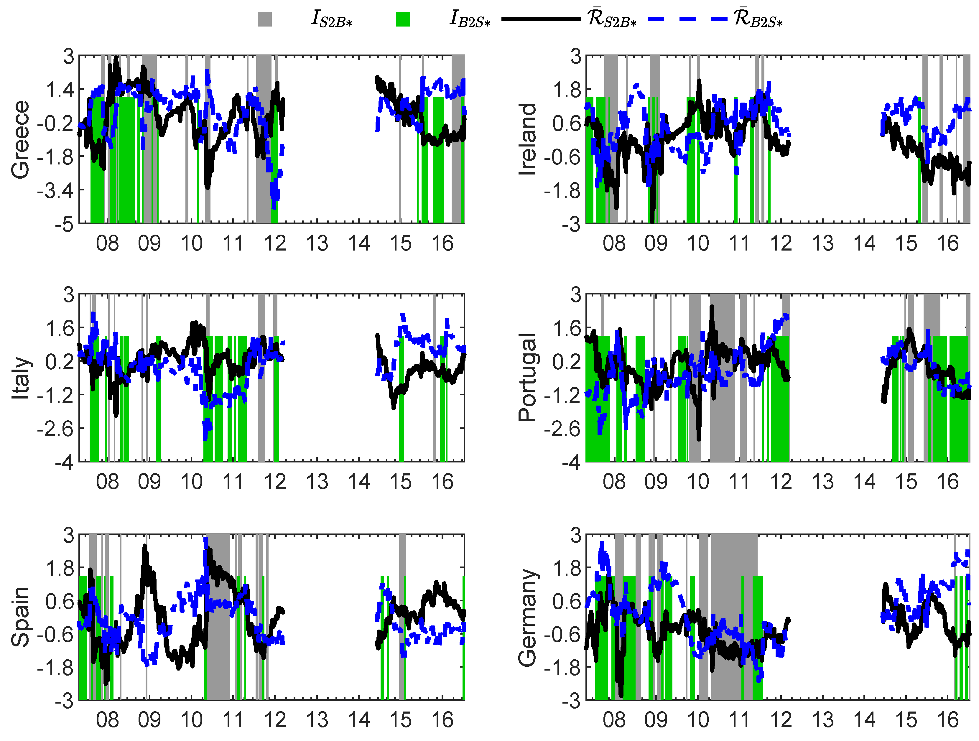 Econometrics 07 00005 g005 550