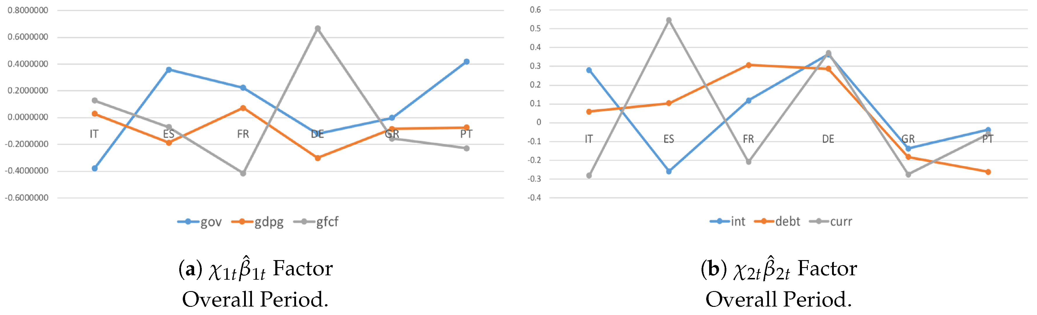Econometrics 07 00008 g001