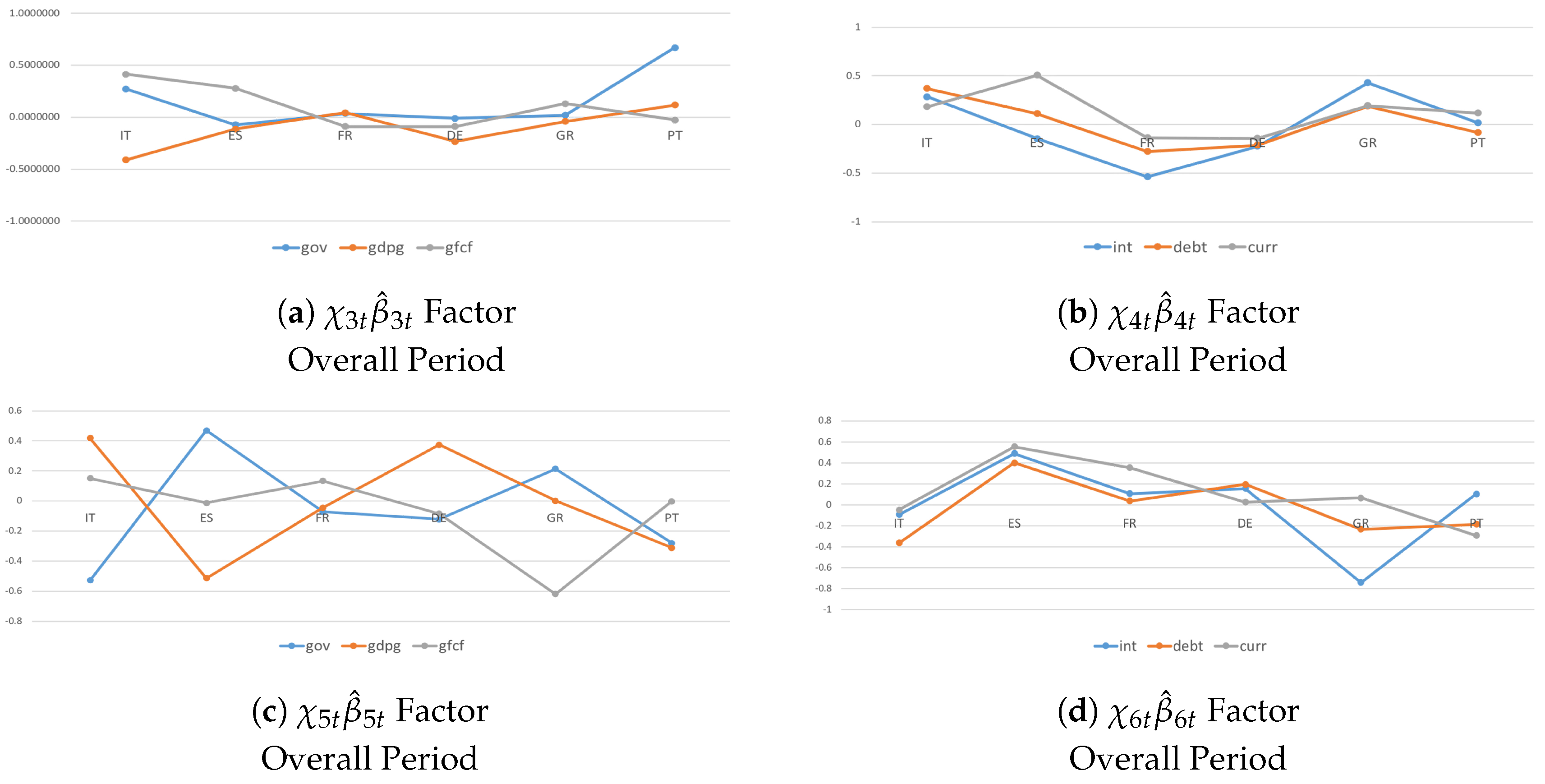 Econometrics 07 00008 g002