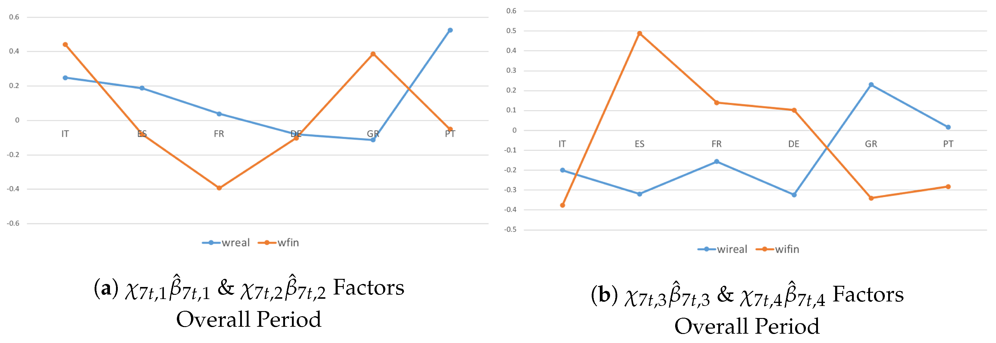 Econometrics 07 00008 g003