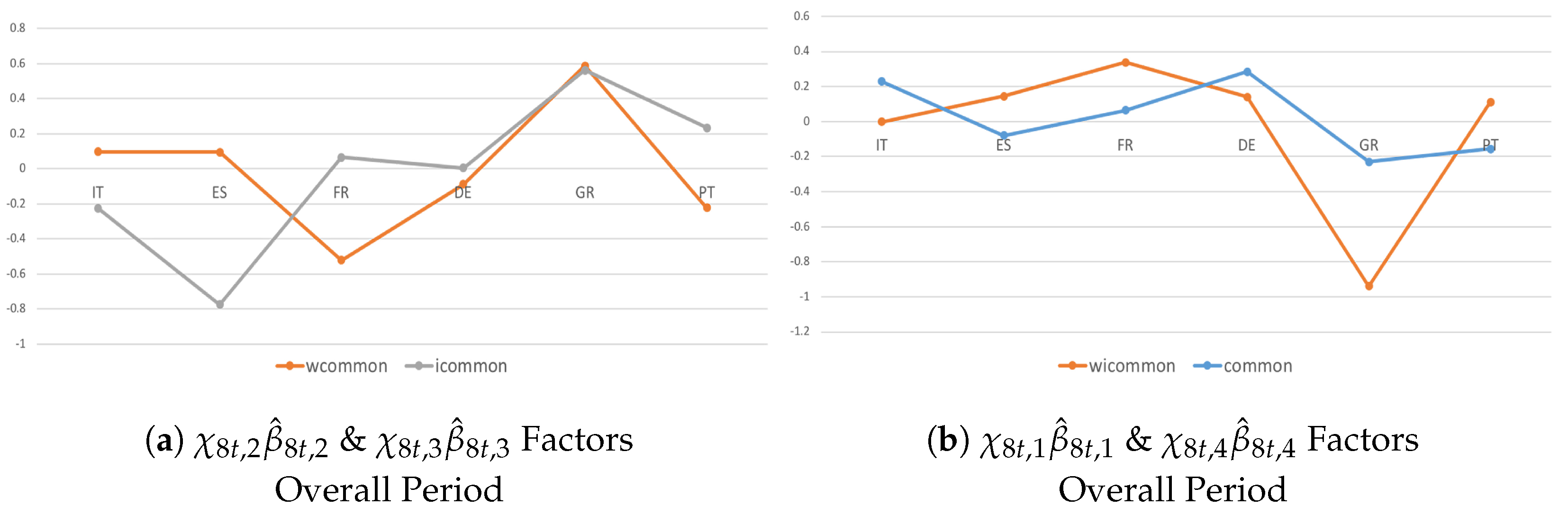 Econometrics 07 00008 g004