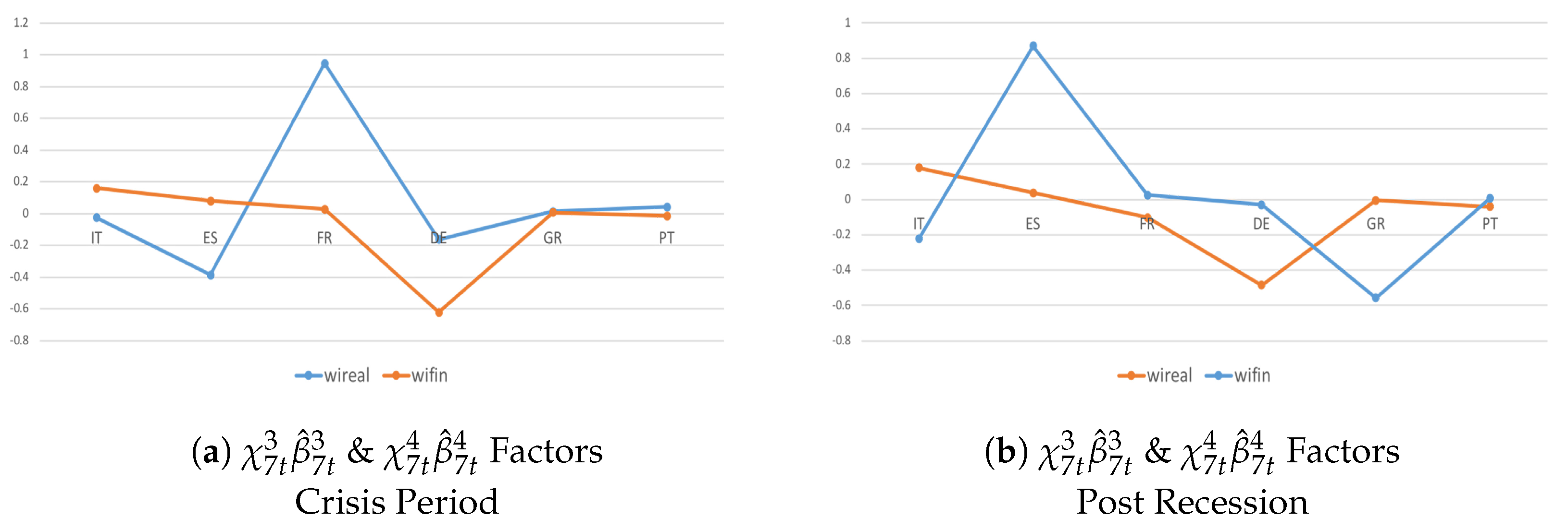 Econometrics 07 00008 g007