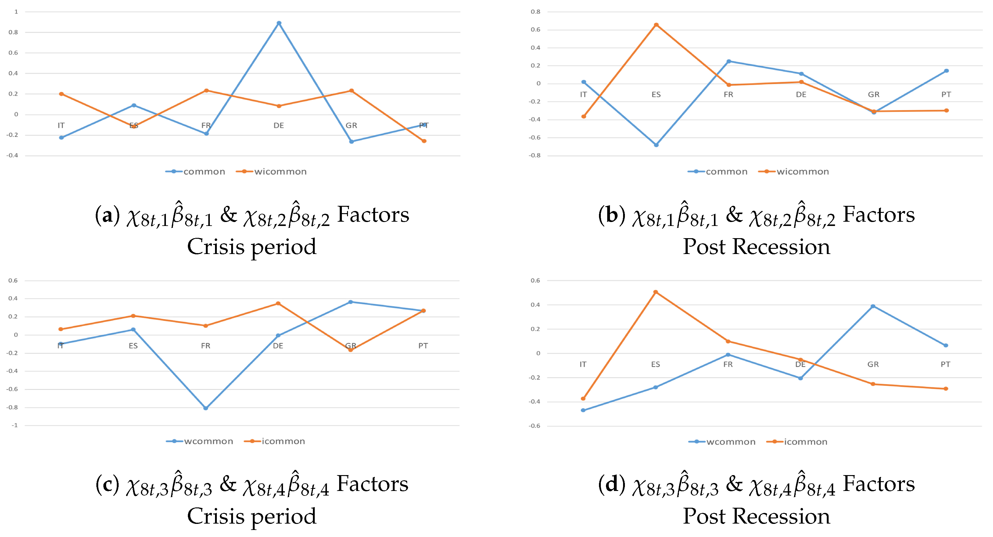 Econometrics 07 00008 g008