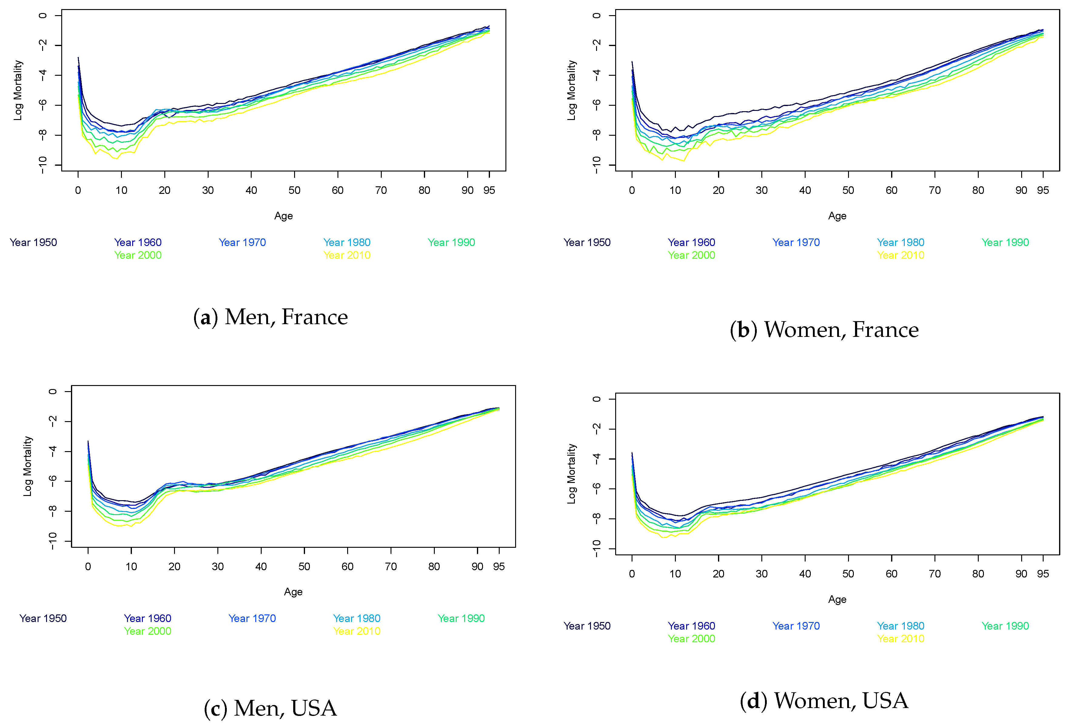 Econometrics 07 00009 g001 550