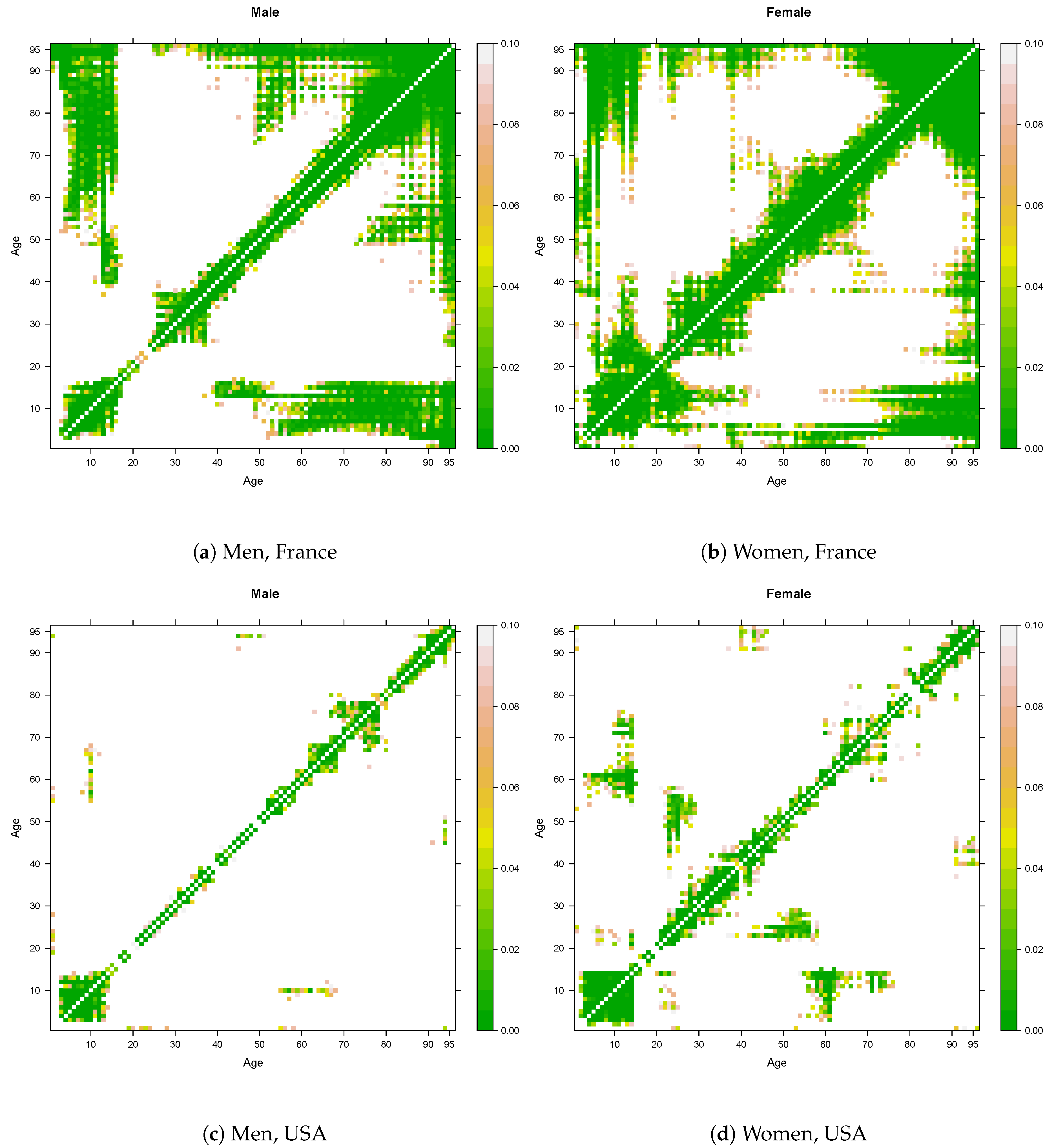 Econometrics 07 00009 g003 550