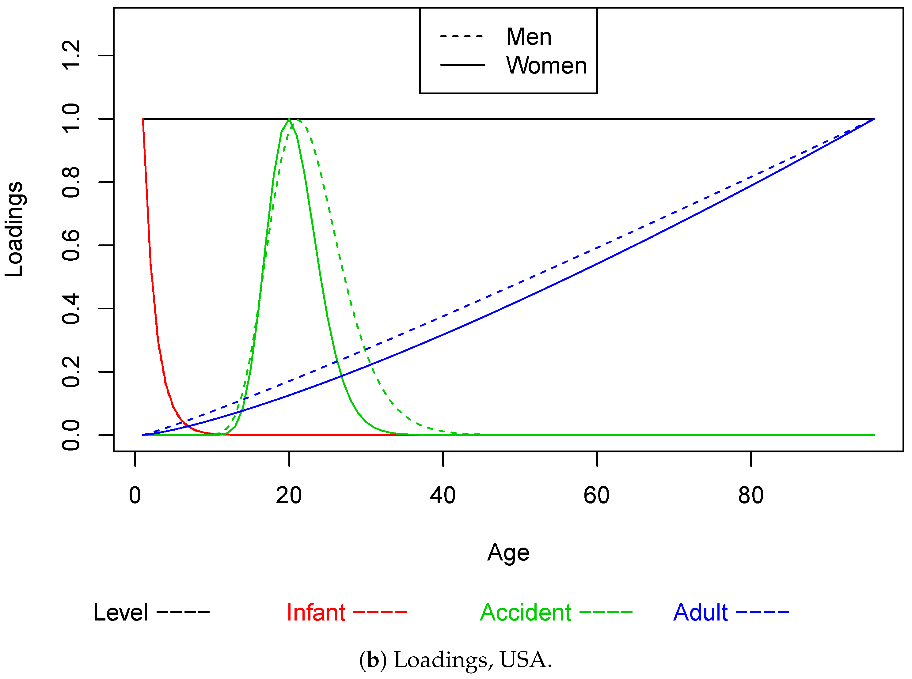 Econometrics 07 00009 g004b 550